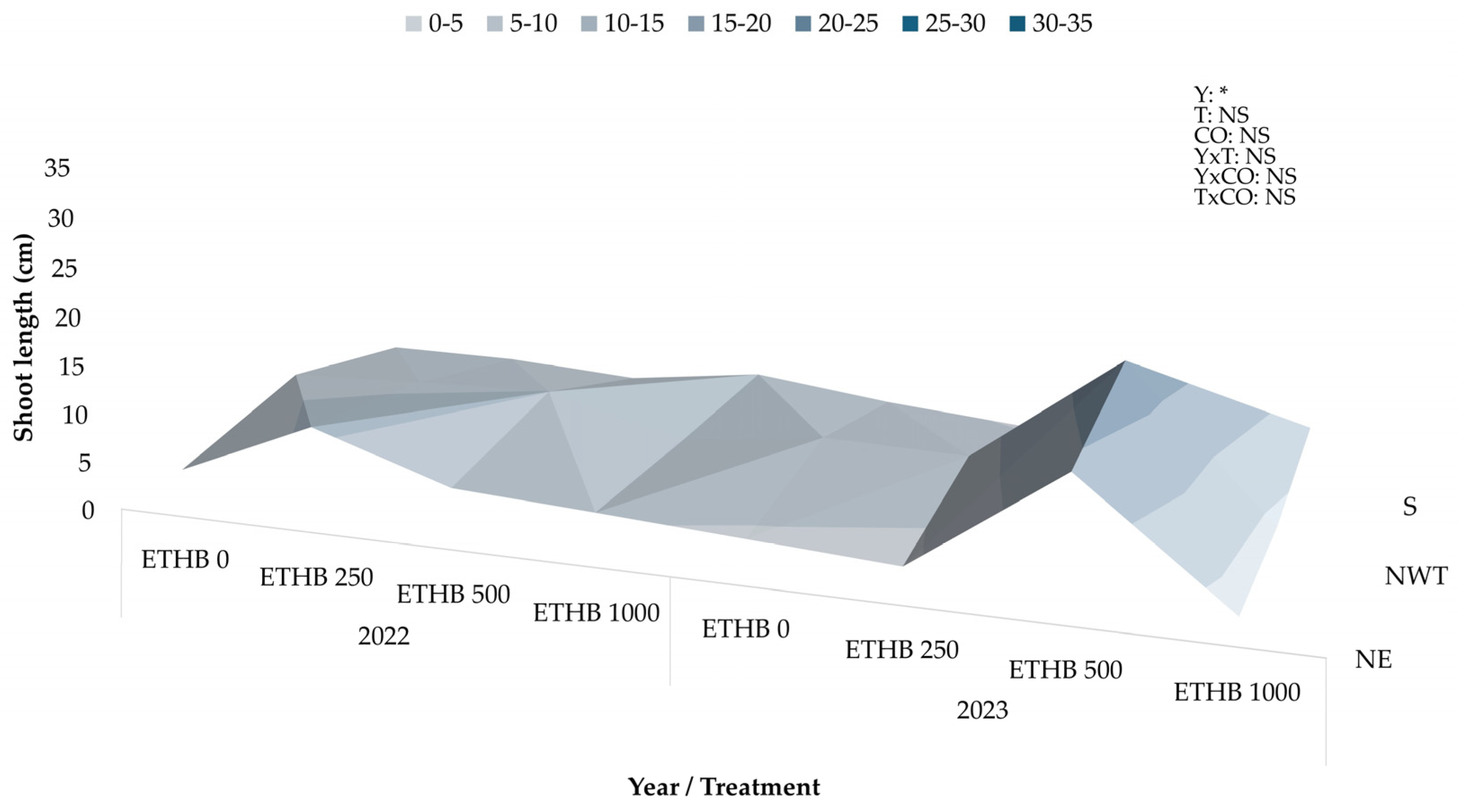 Agronomy 15 01156 g009