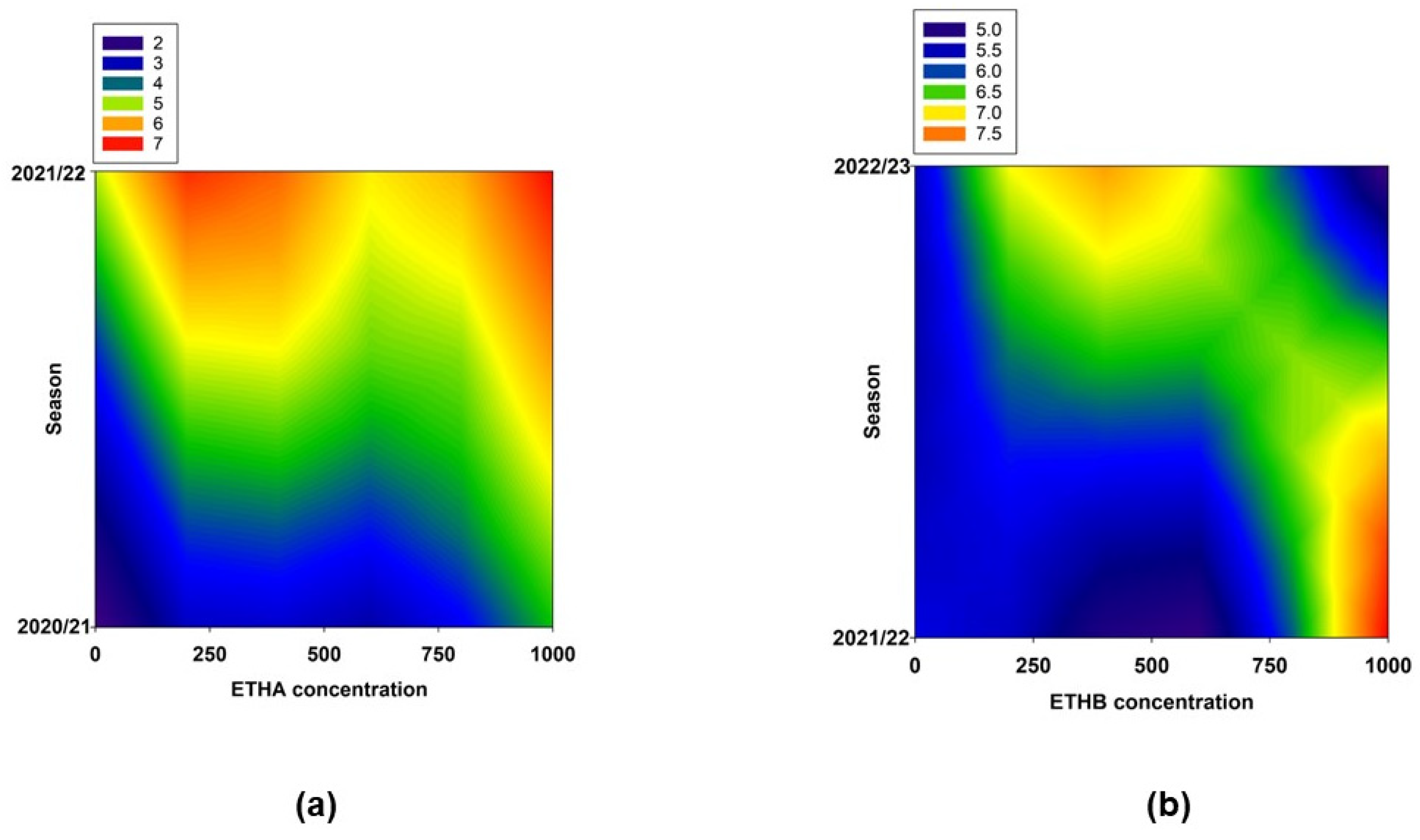 Agronomy 15 01156 g010