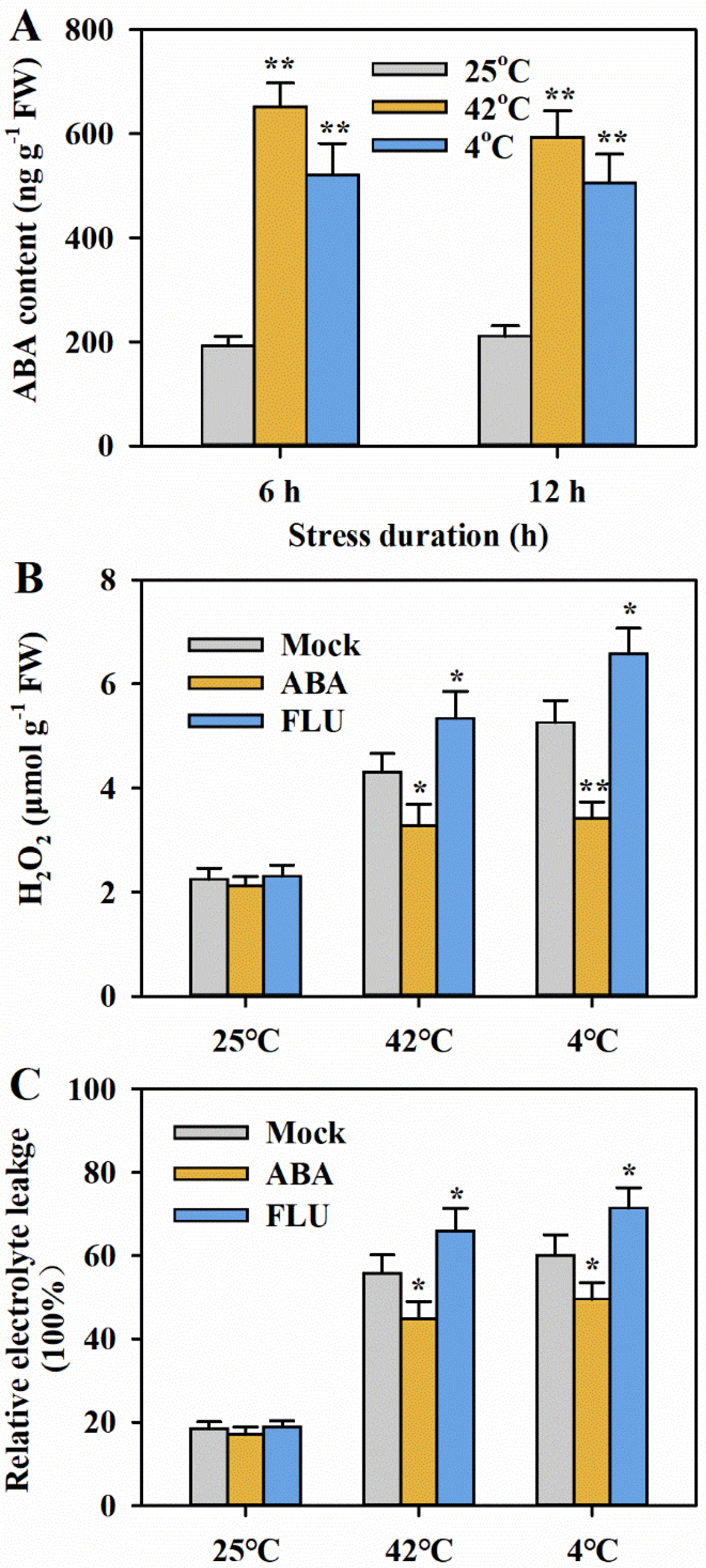 Agronomy 15 01206 g003