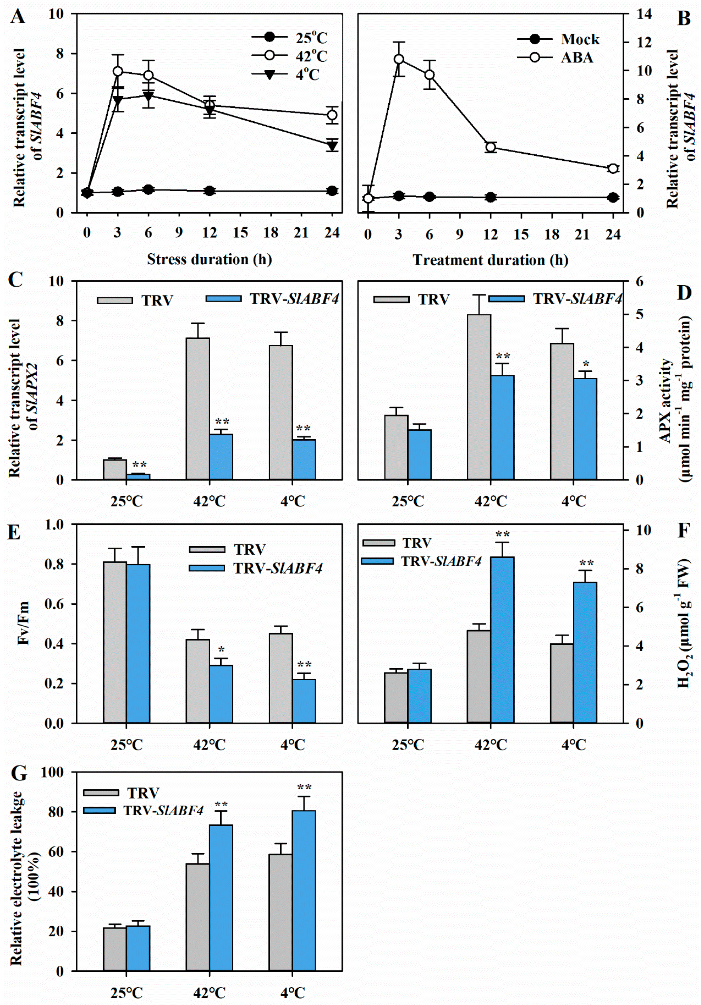 Agronomy 15 01206 g006