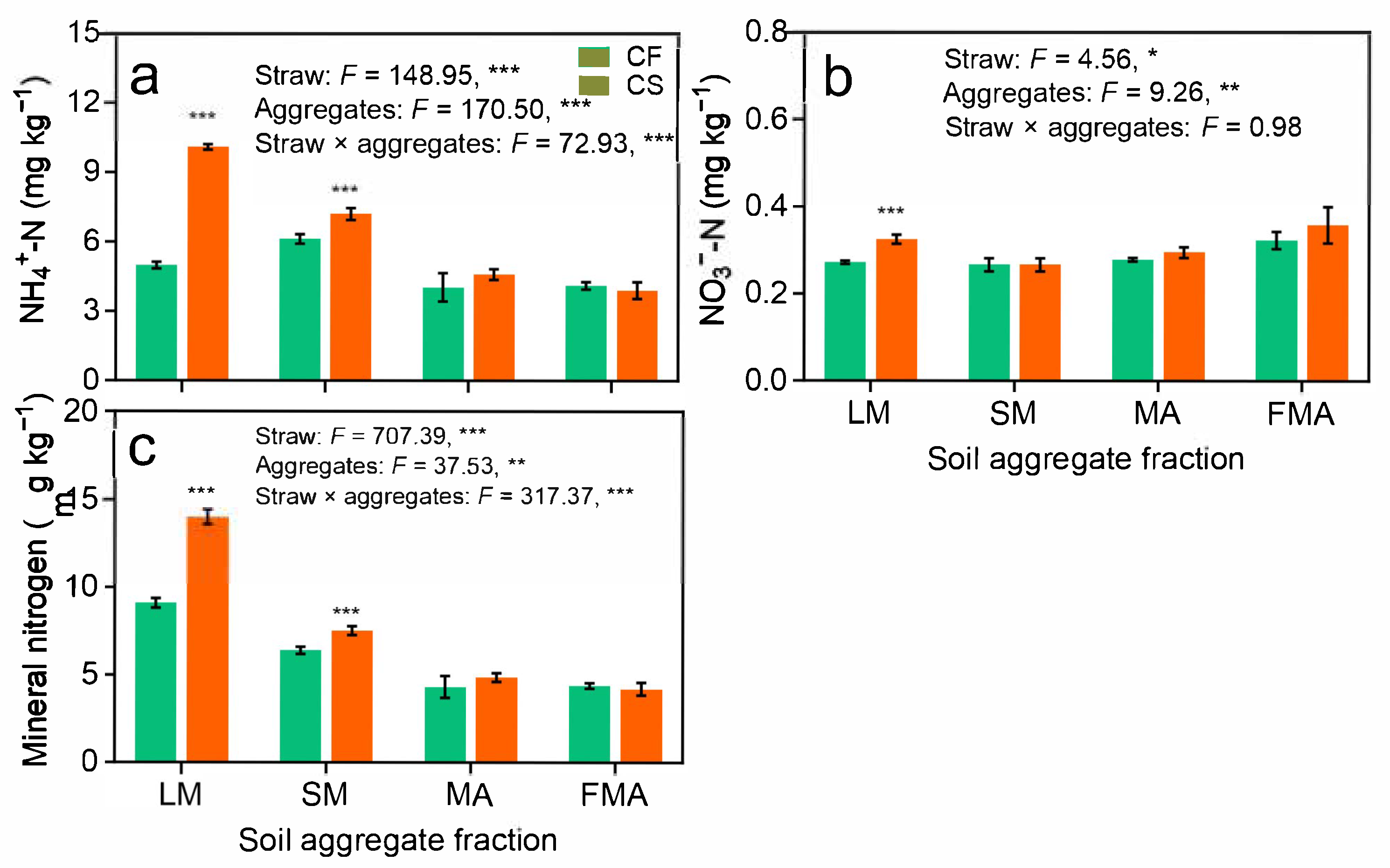 Agronomy 15 01208 g001