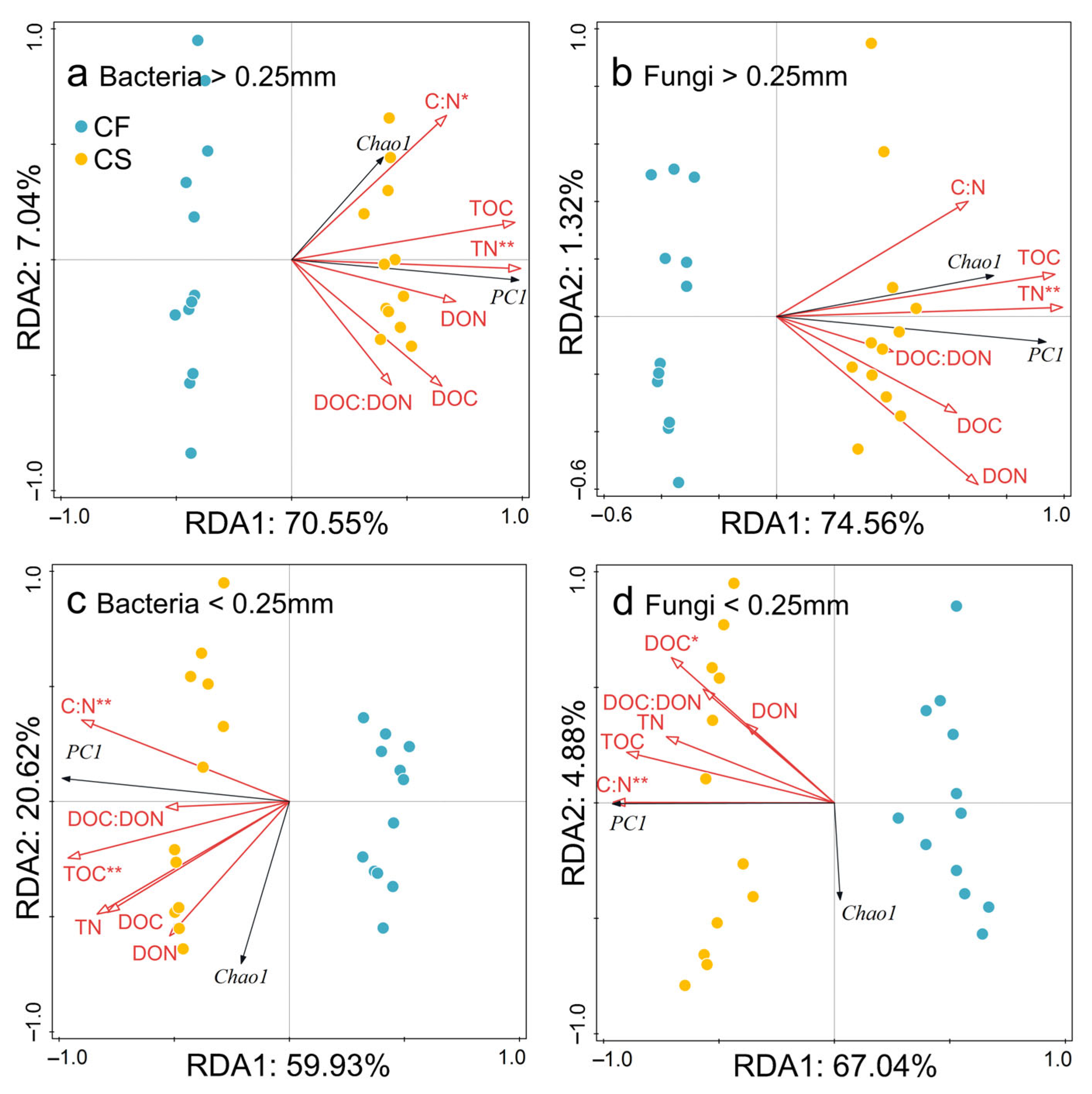 Agronomy 15 01208 g003