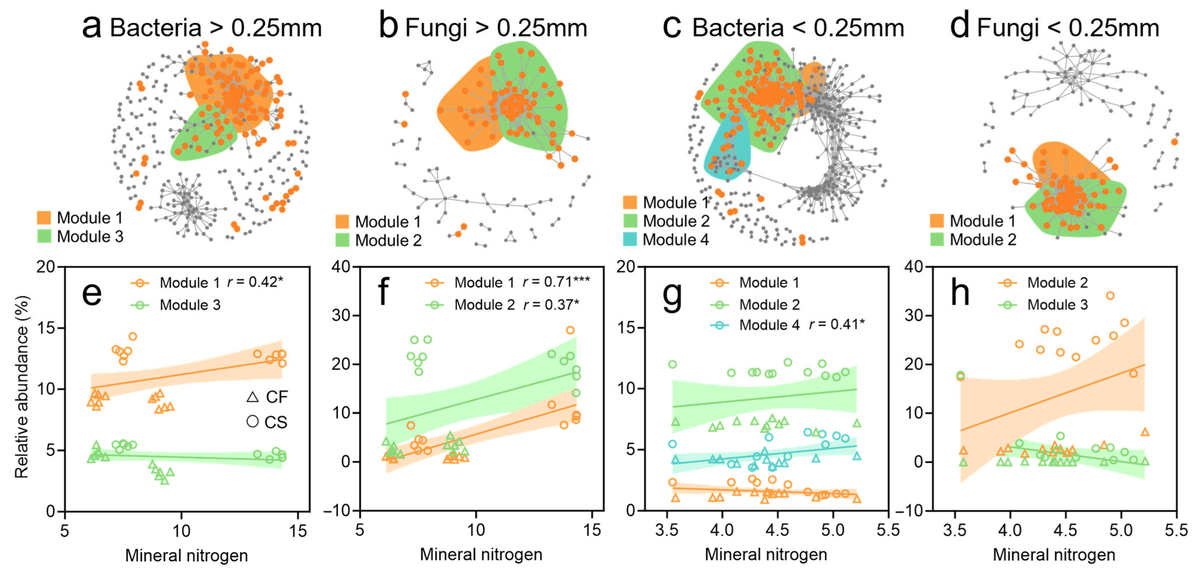 Agronomy 15 01208 g004