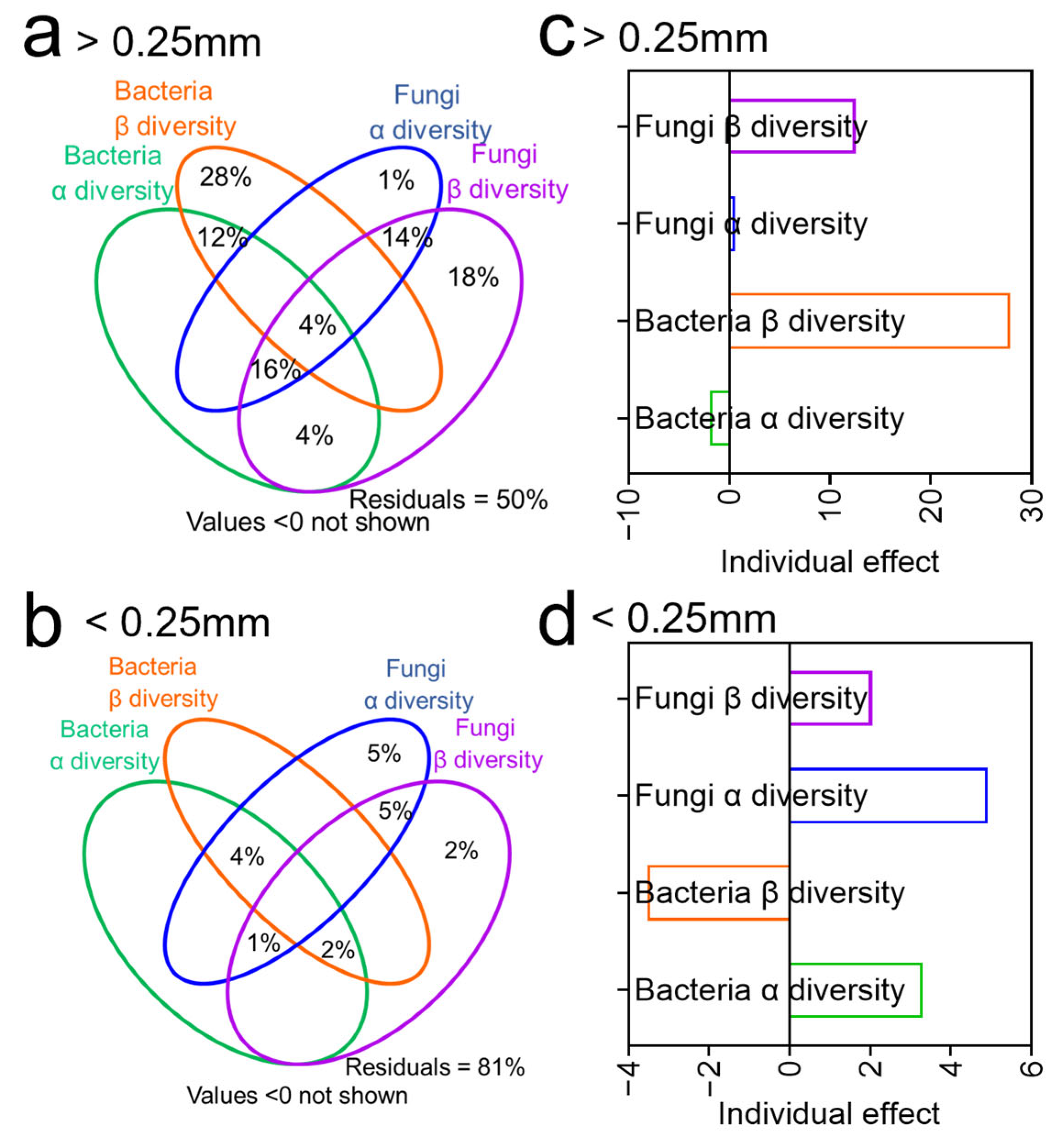 Agronomy 15 01208 g005
