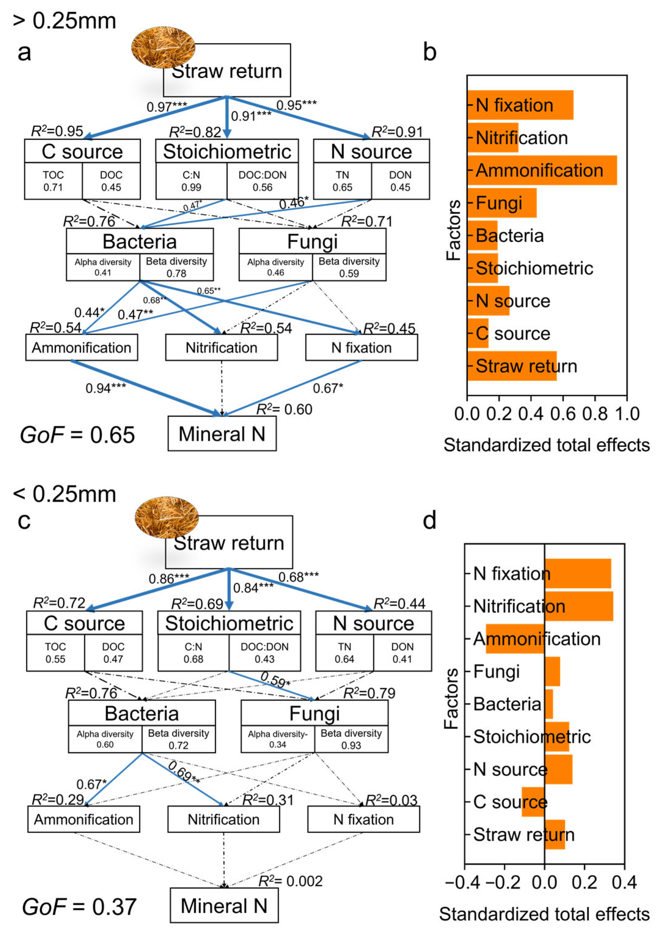 Agronomy 15 01208 g007