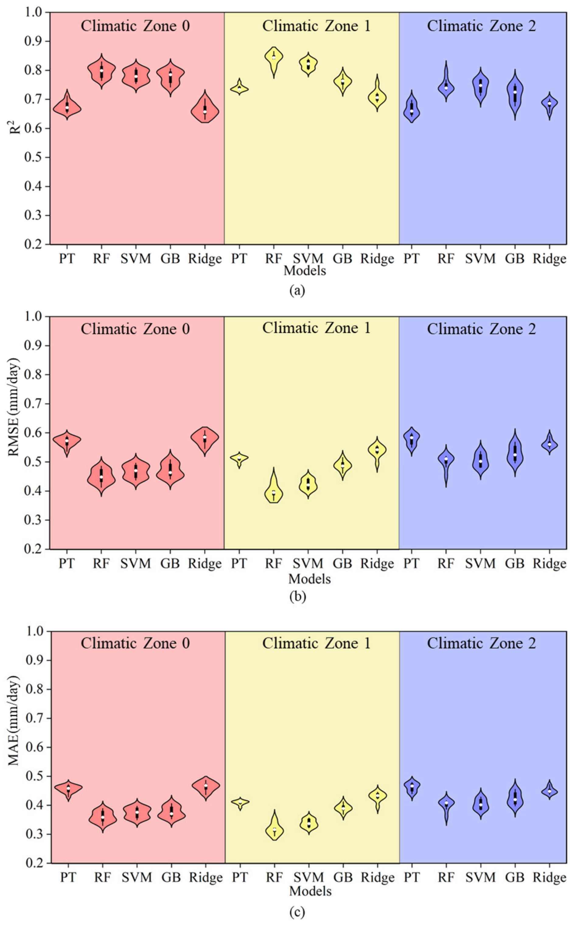 Agronomy 15 01237 g003