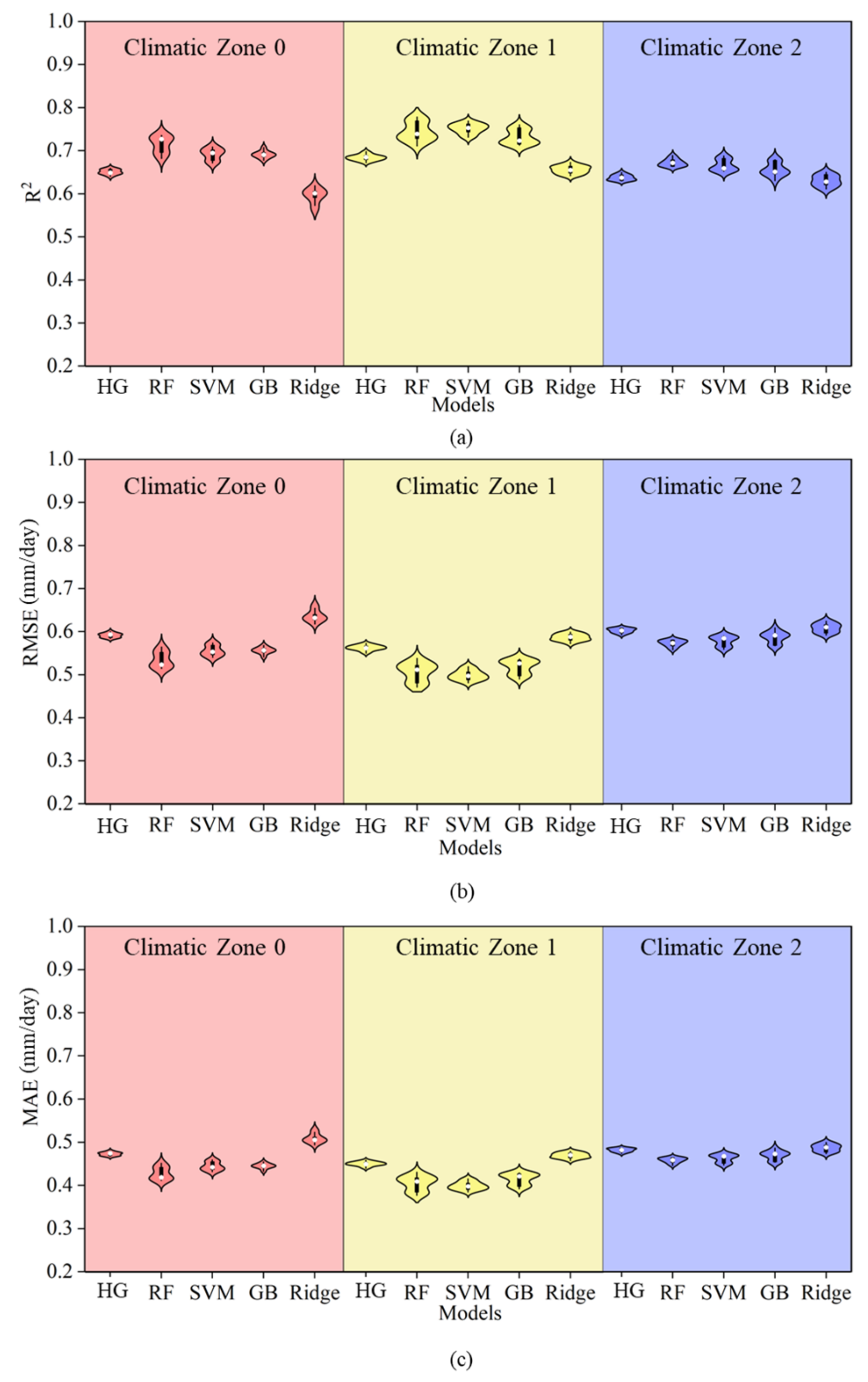 Agronomy 15 01237 g005