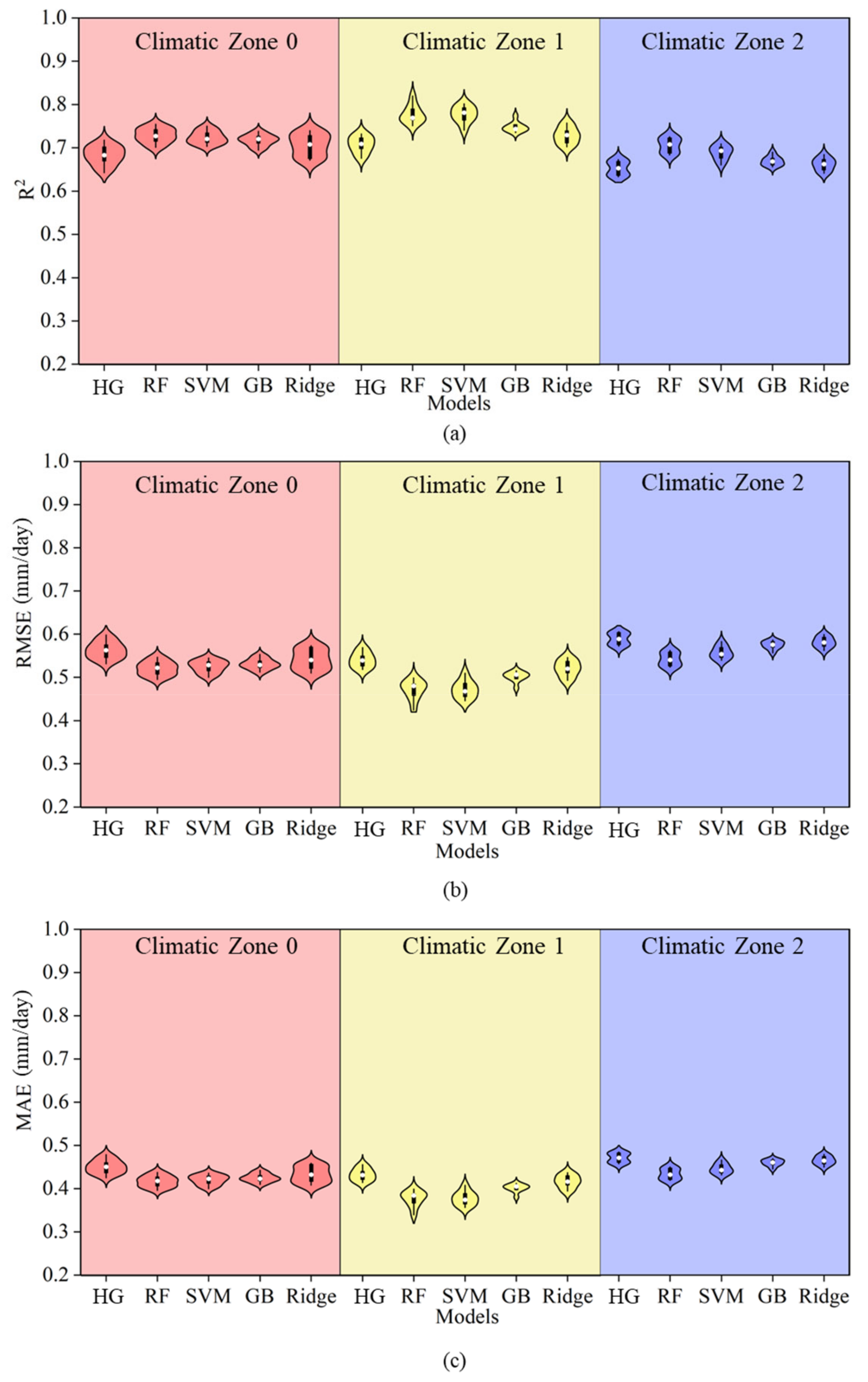 Agronomy 15 01237 g006