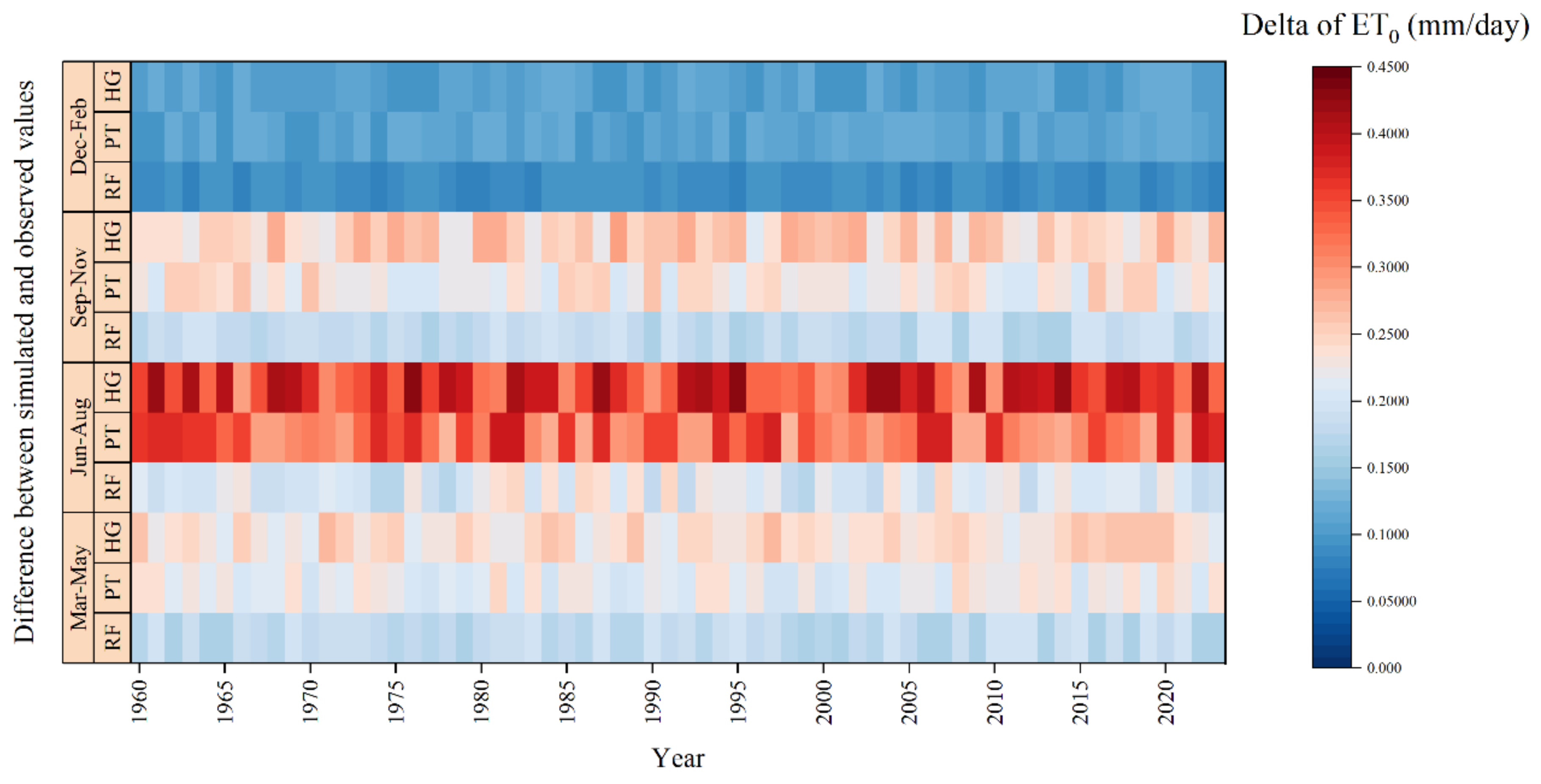 Agronomy 15 01237 g007