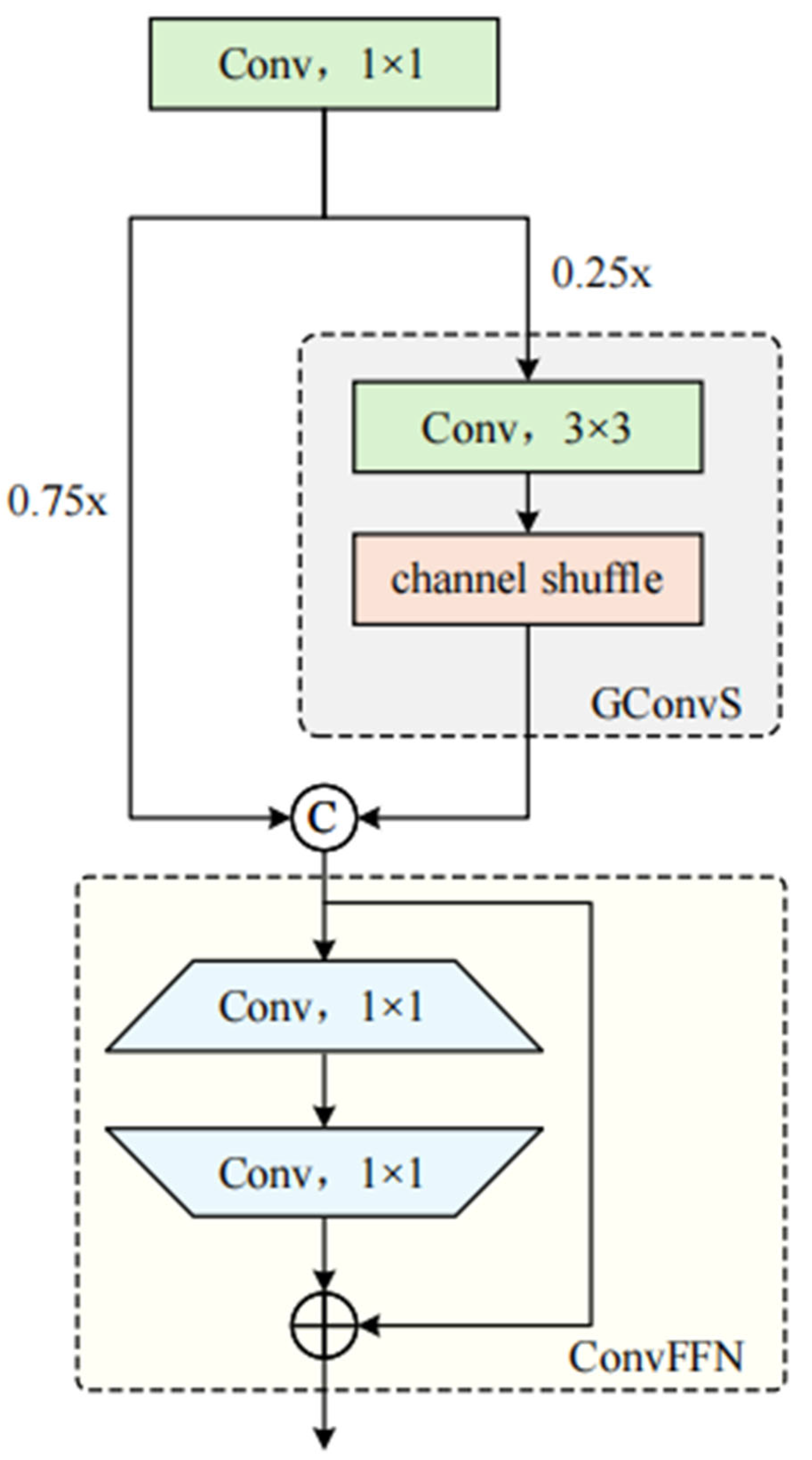 Agronomy 15 01252 g006