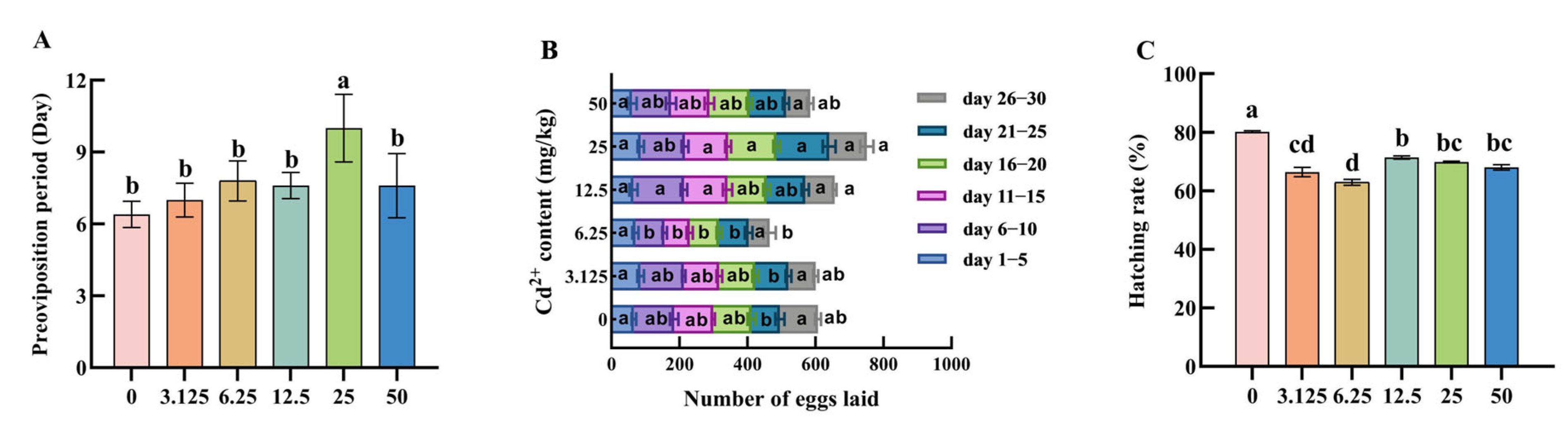 Agronomy 15 01261 g003 Agronomy 15 01261 g003
