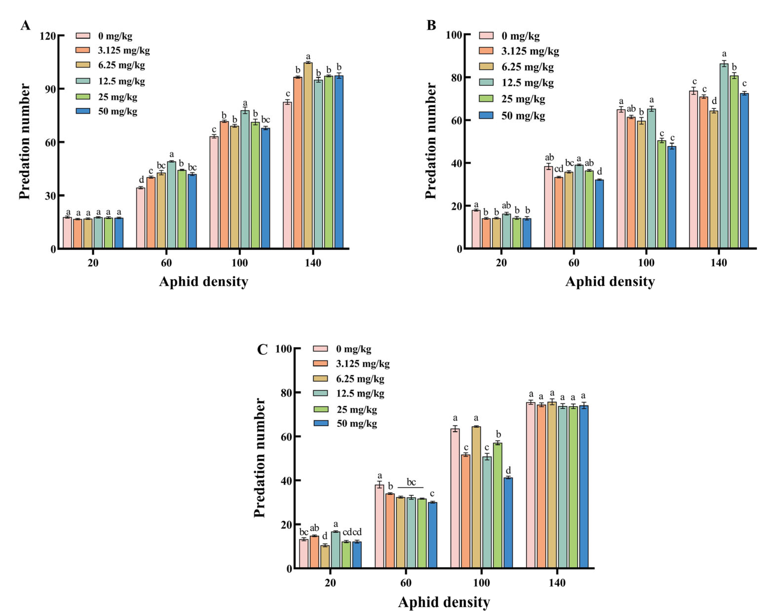 Agronomy 15 01261 g005 Agronomy 15 01261 g005