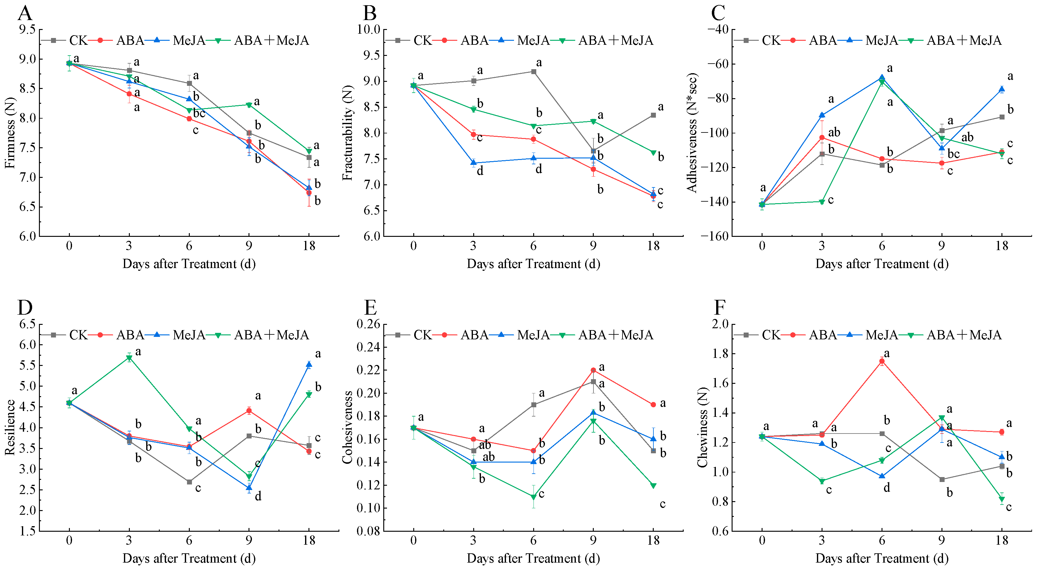Agronomy 15 01263 g003