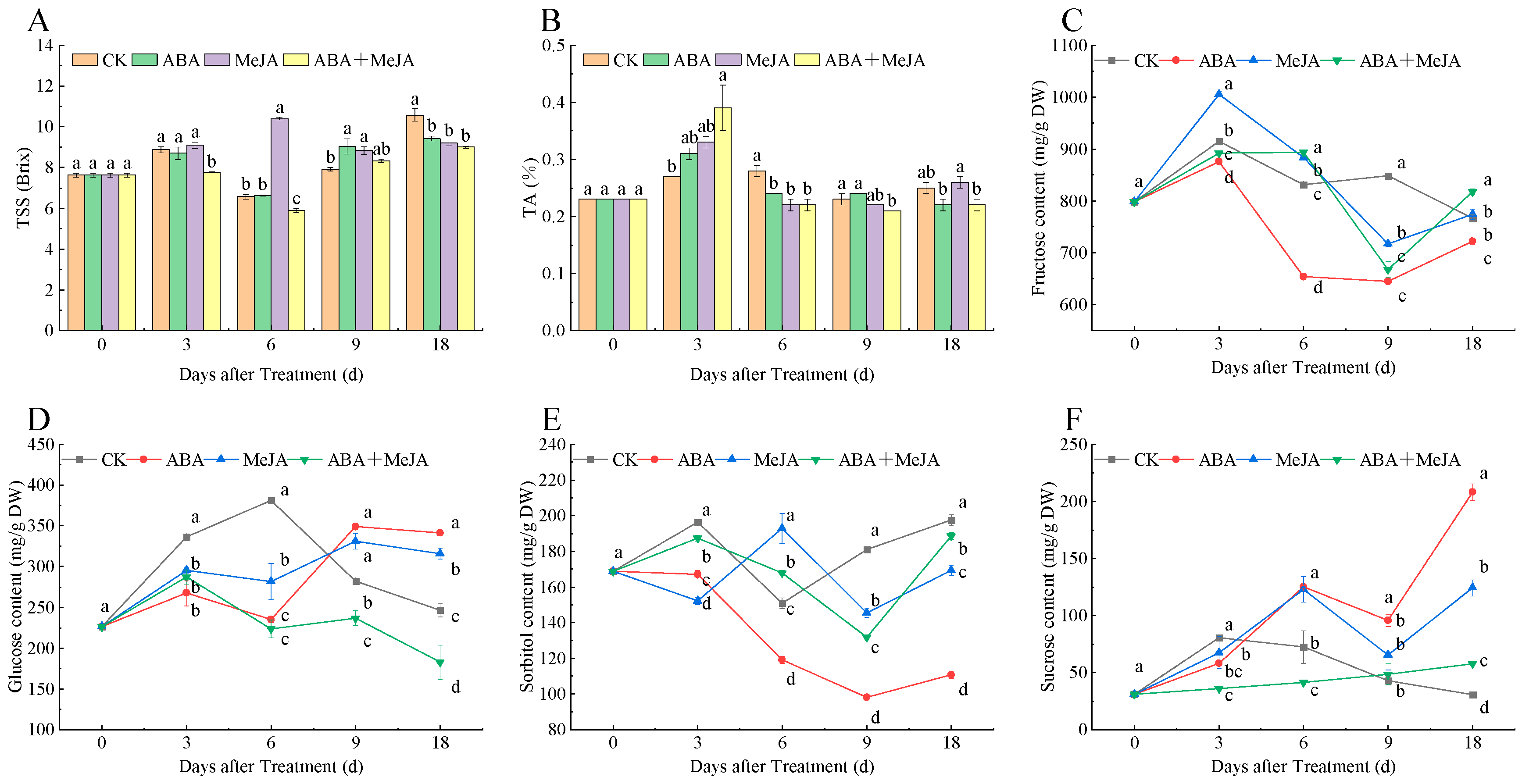 Agronomy 15 01263 g004