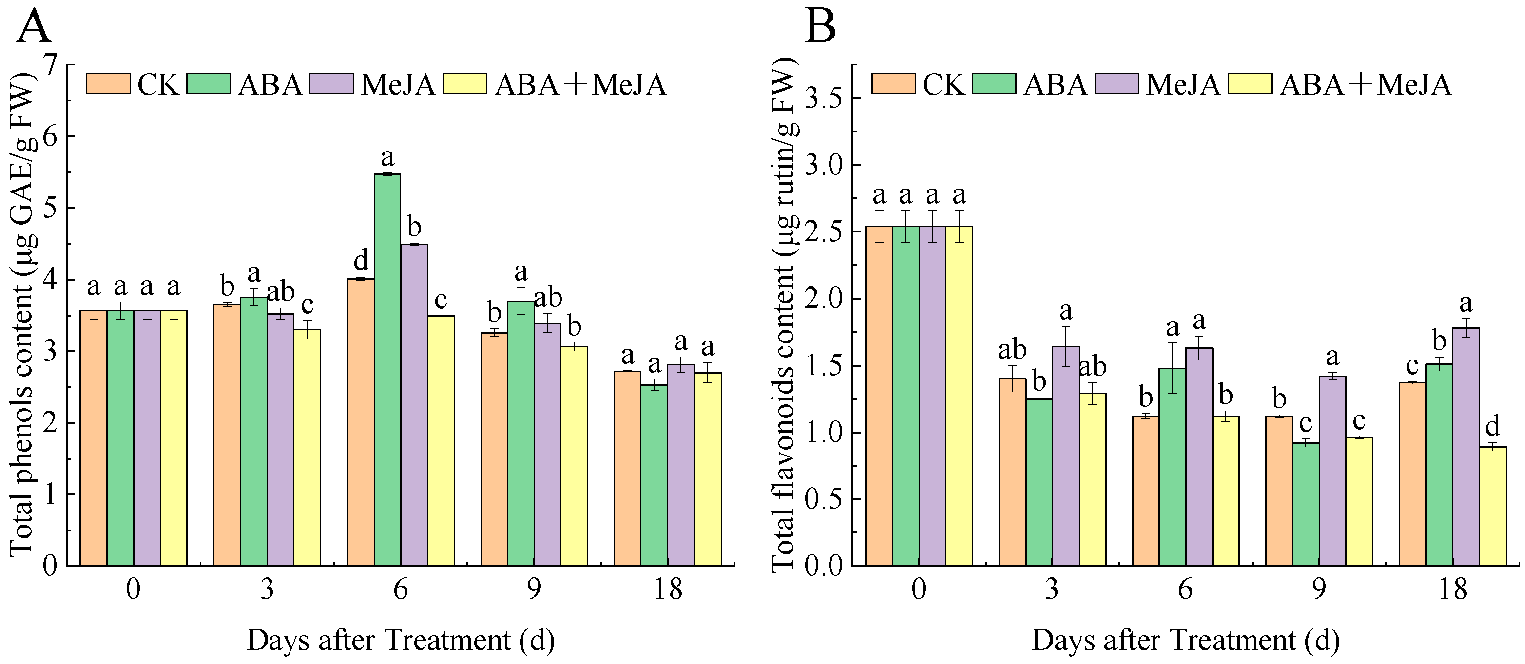 Agronomy 15 01263 g005