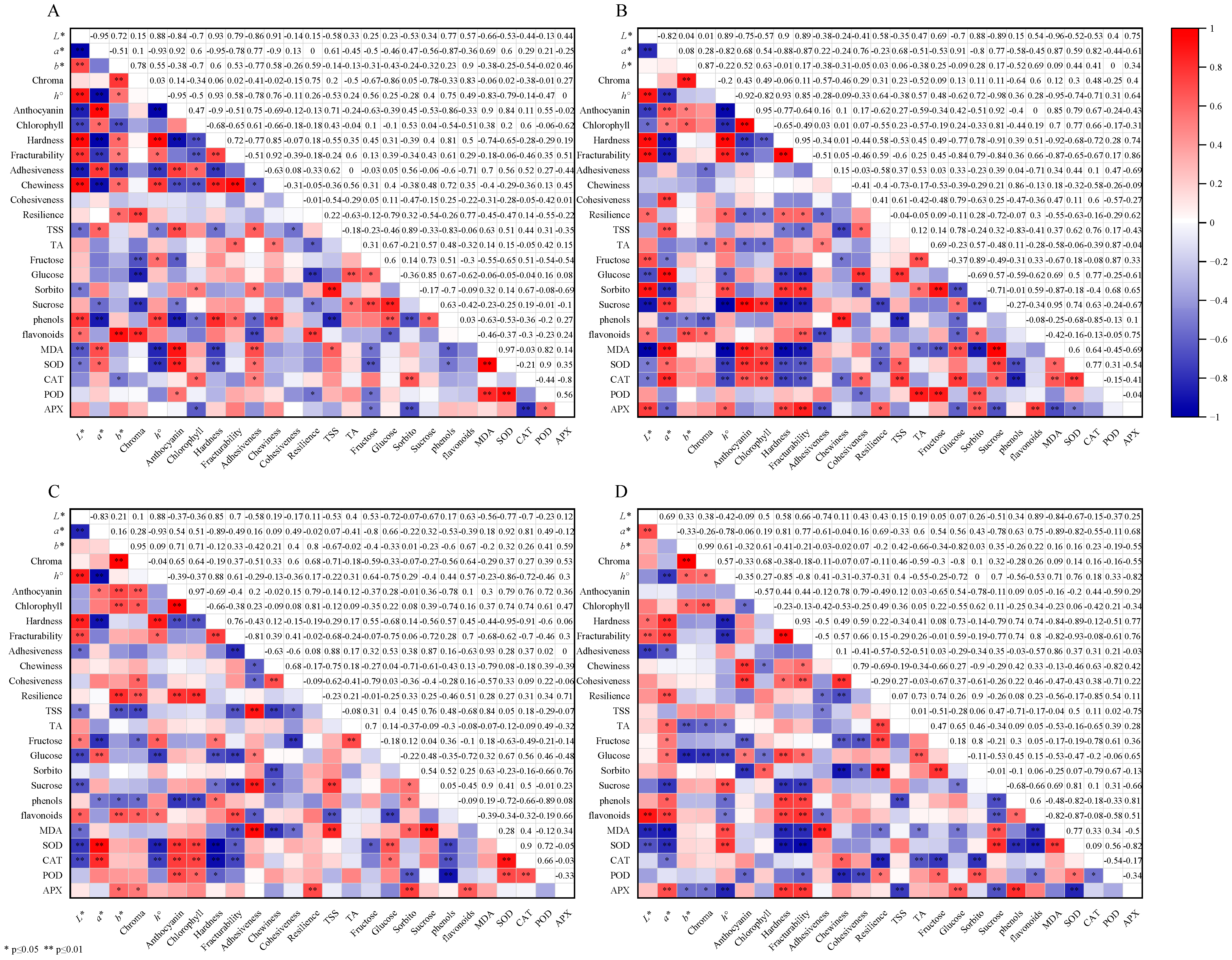 Agronomy 15 01263 g007