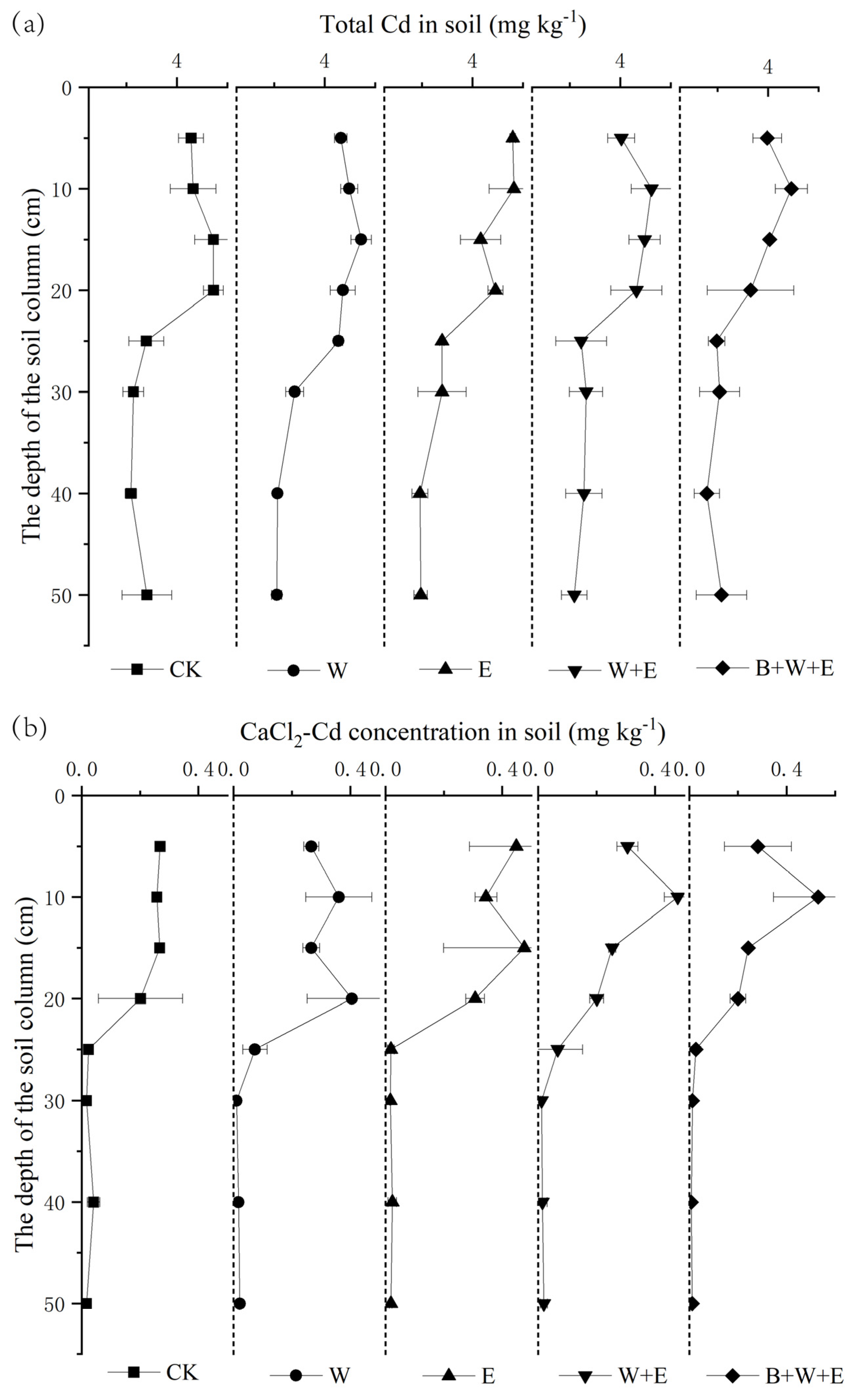 Agronomy 15 01276 g002