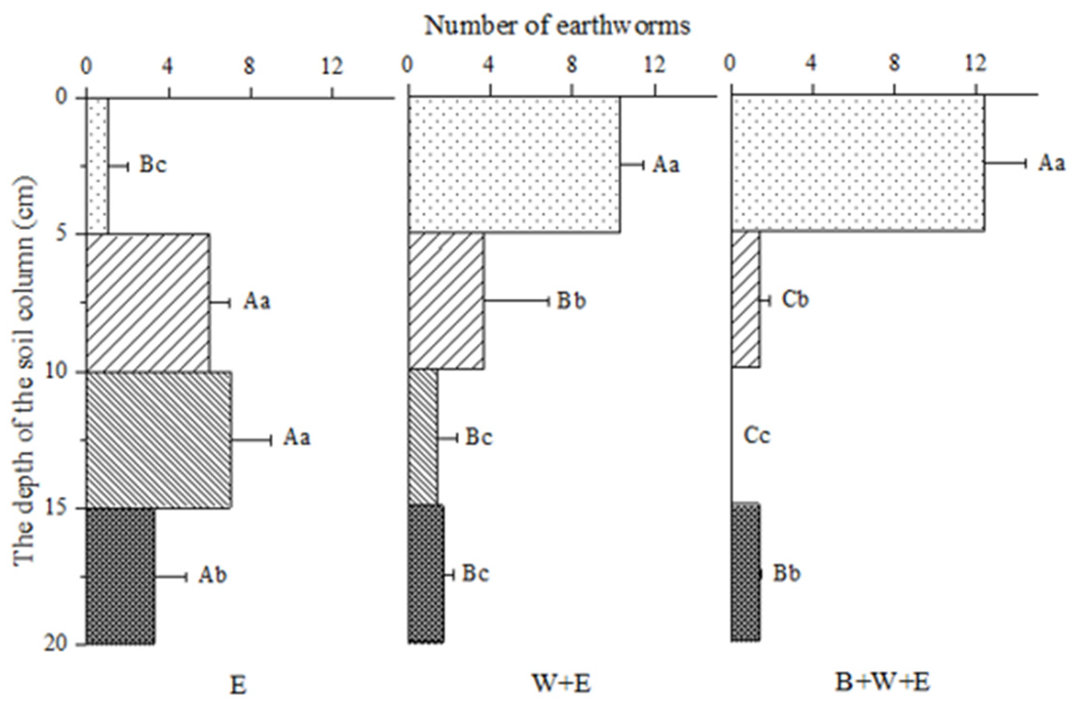 Agronomy 15 01276 g005
