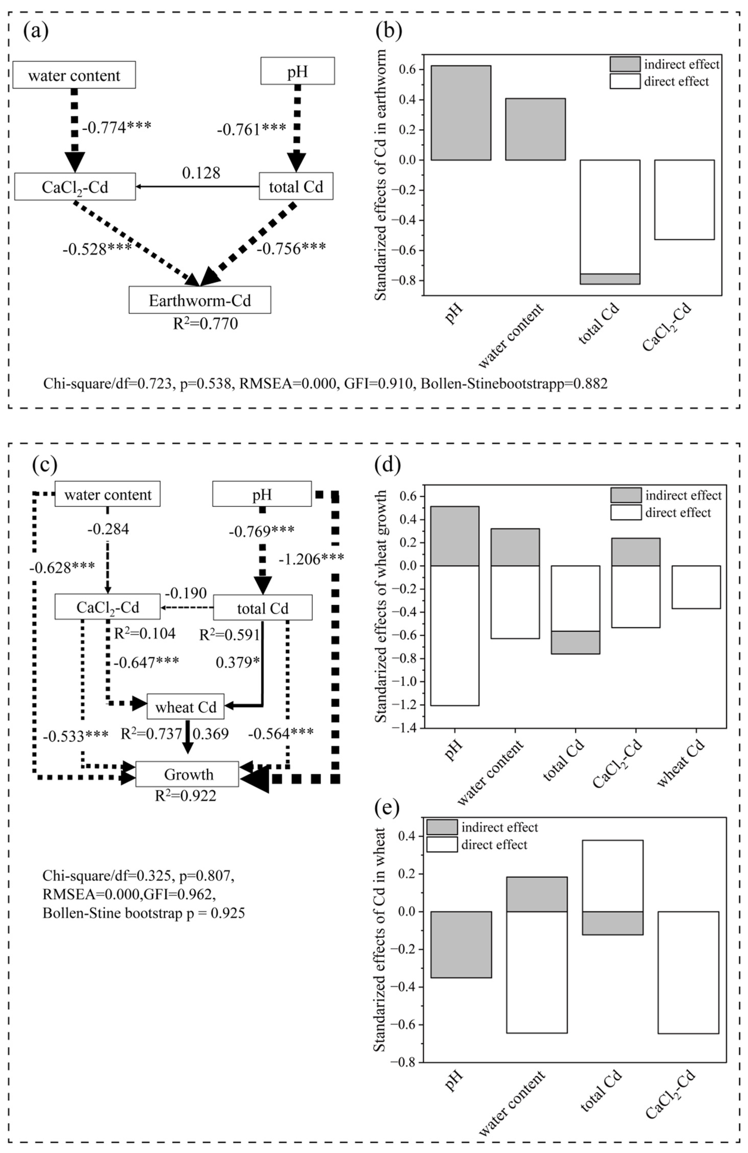 Agronomy 15 01276 g007