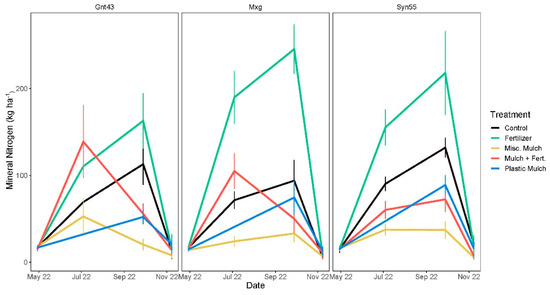 Agronomy 15 01297 g0a1