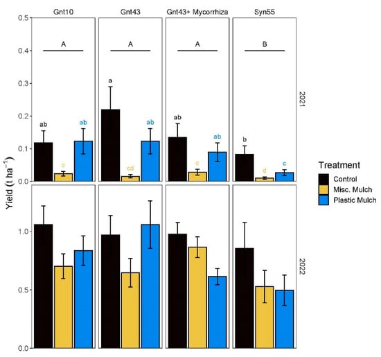 Agronomy 15 01297 g0a2