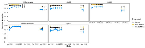 Agronomy 15 01297 g0a3