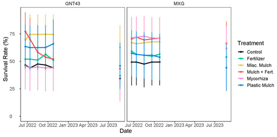 Agronomy 15 01297 g0a4
