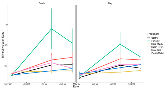Agronomy 15 01297 g0a5