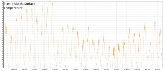 Agronomy 15 01297 g0a6
