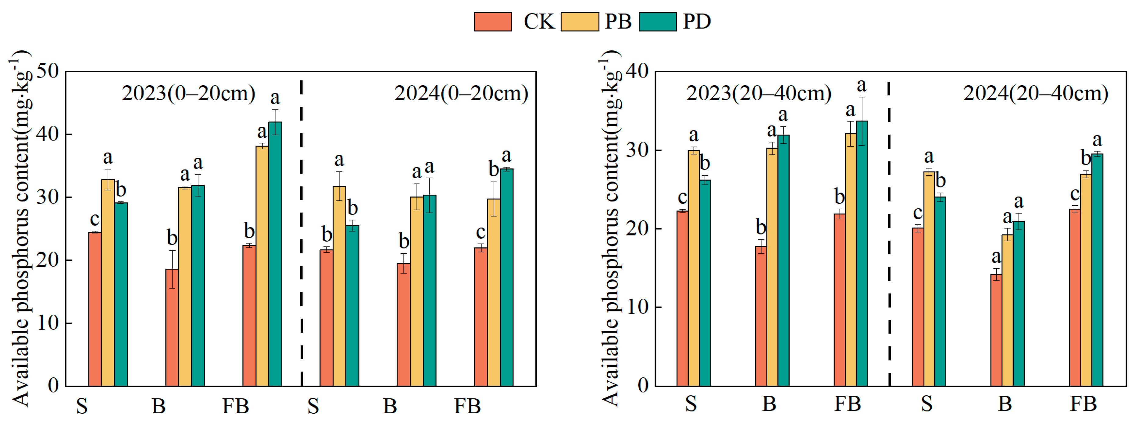 Agronomy 15 01328 g001