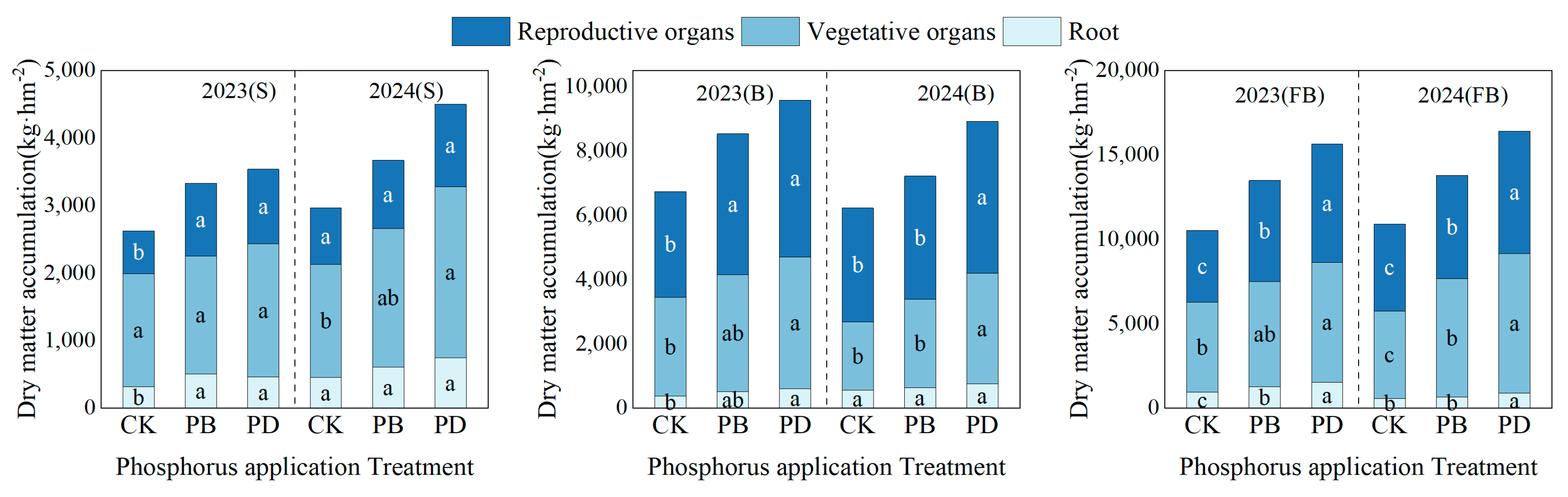 Agronomy 15 01328 g003
