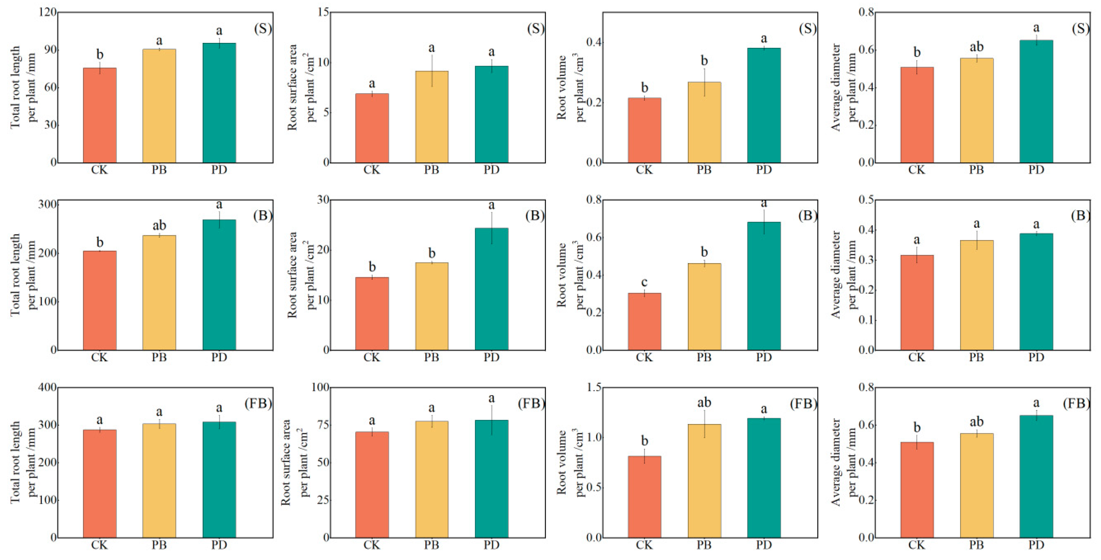 Agronomy 15 01328 g004