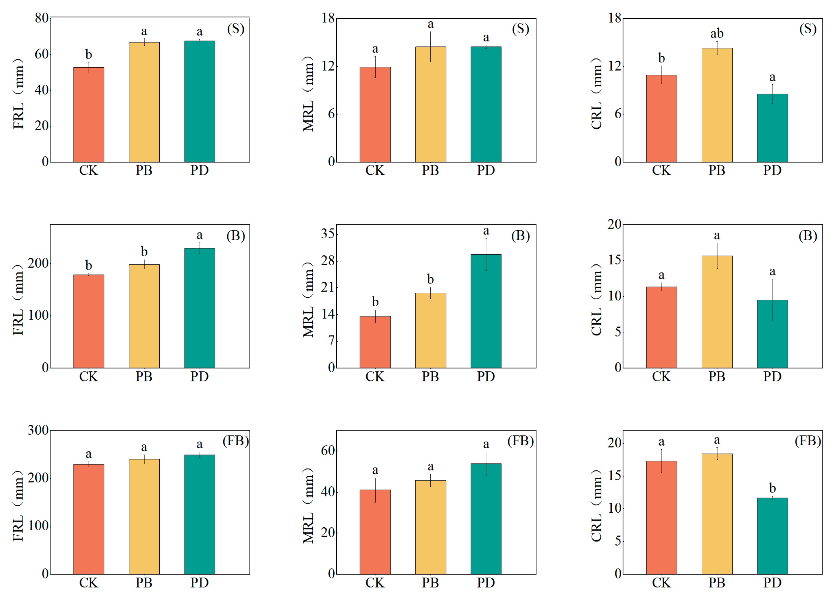 Agronomy 15 01328 g005