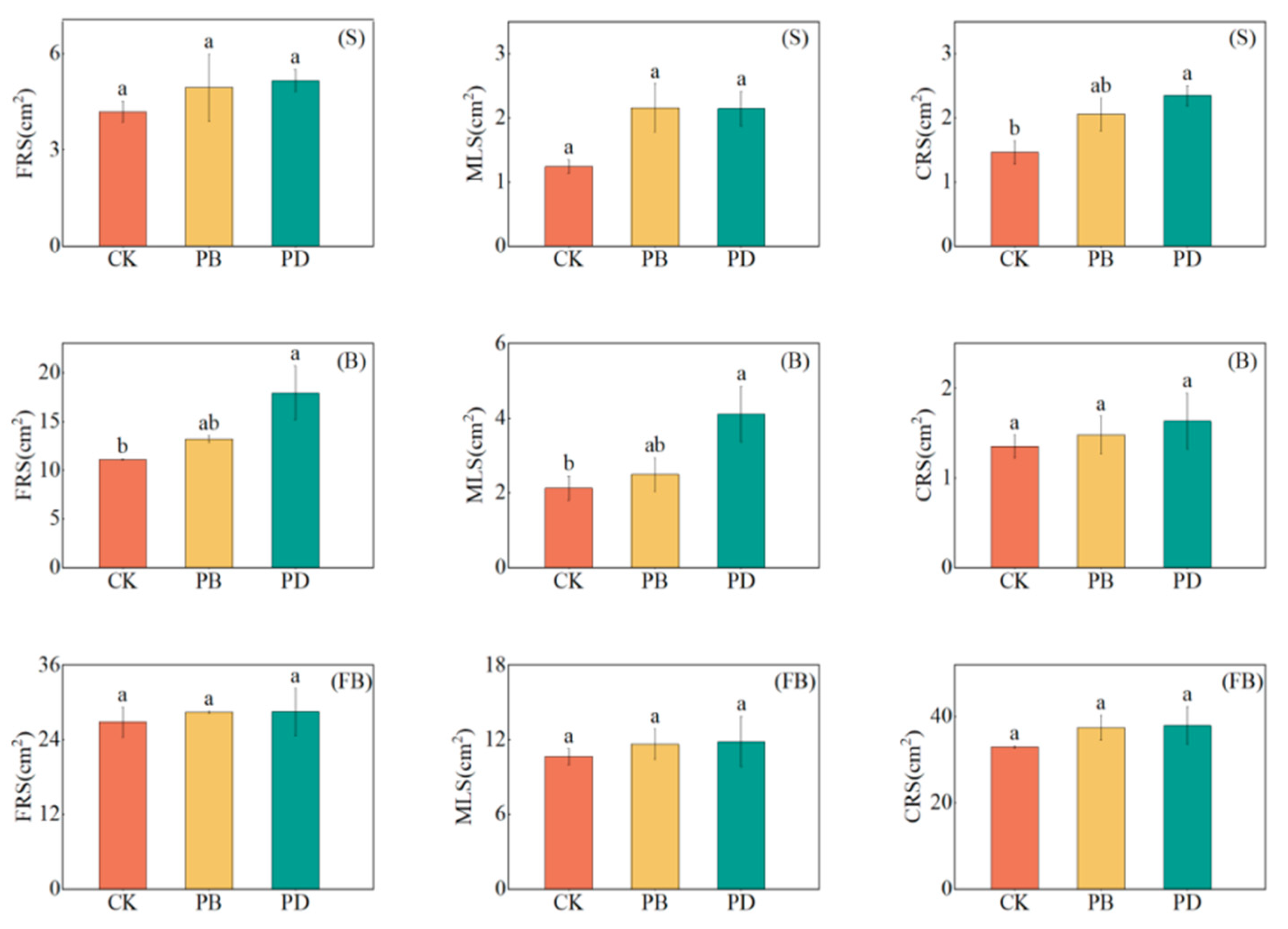 Agronomy 15 01328 g006