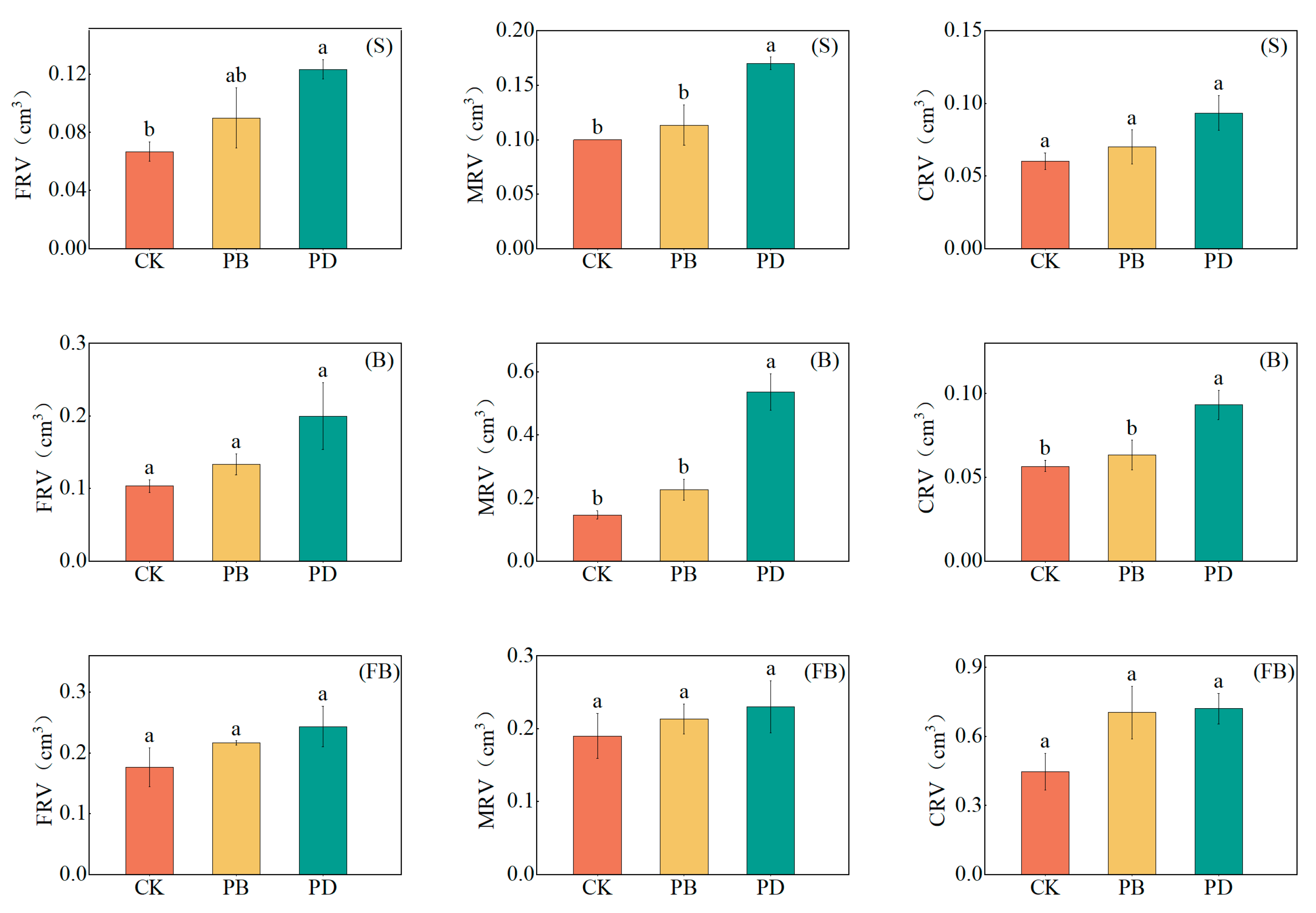 Agronomy 15 01328 g007