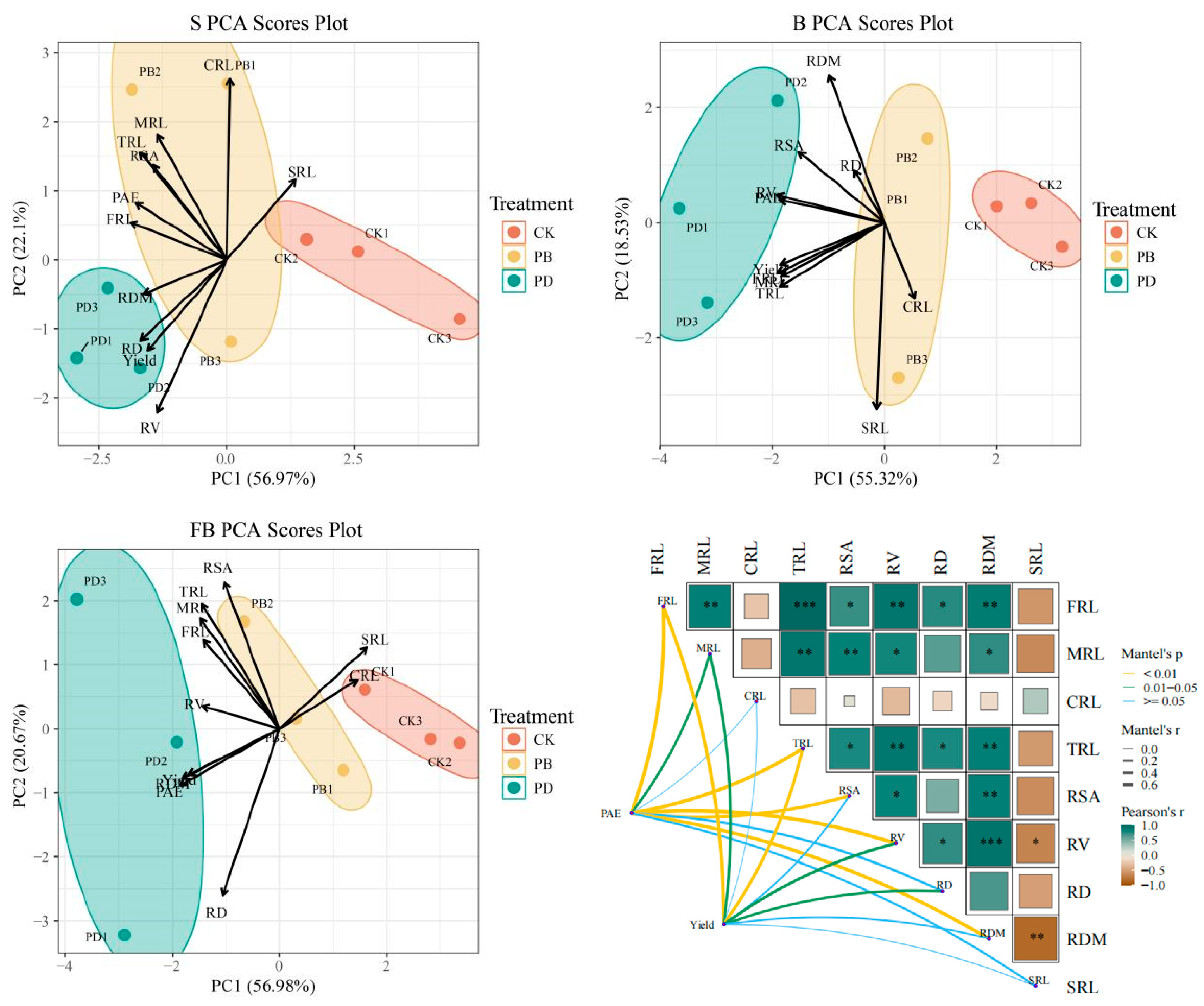 Agronomy 15 01328 g008