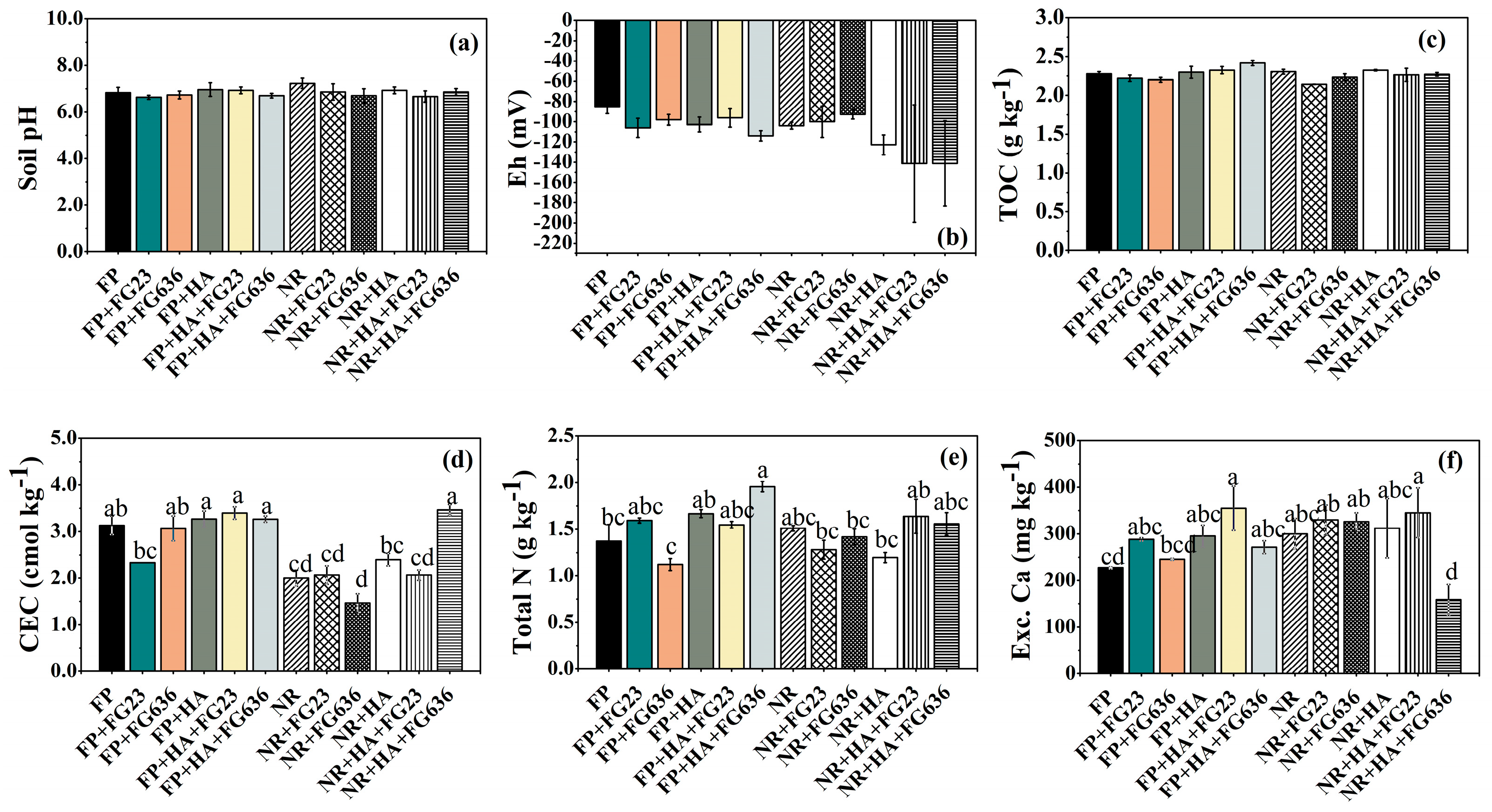 Agronomy 15 01335 g001