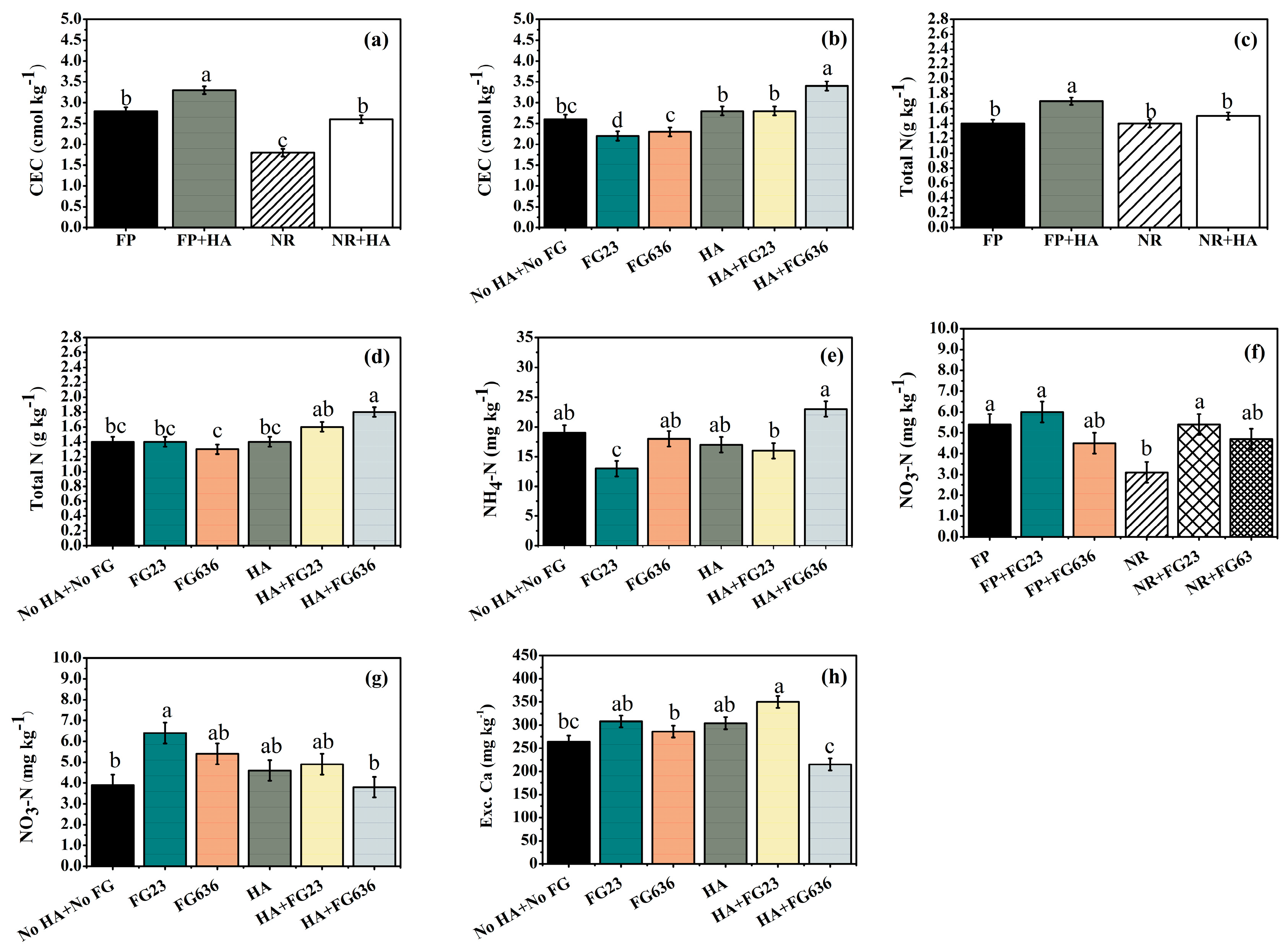 Agronomy 15 01335 g002