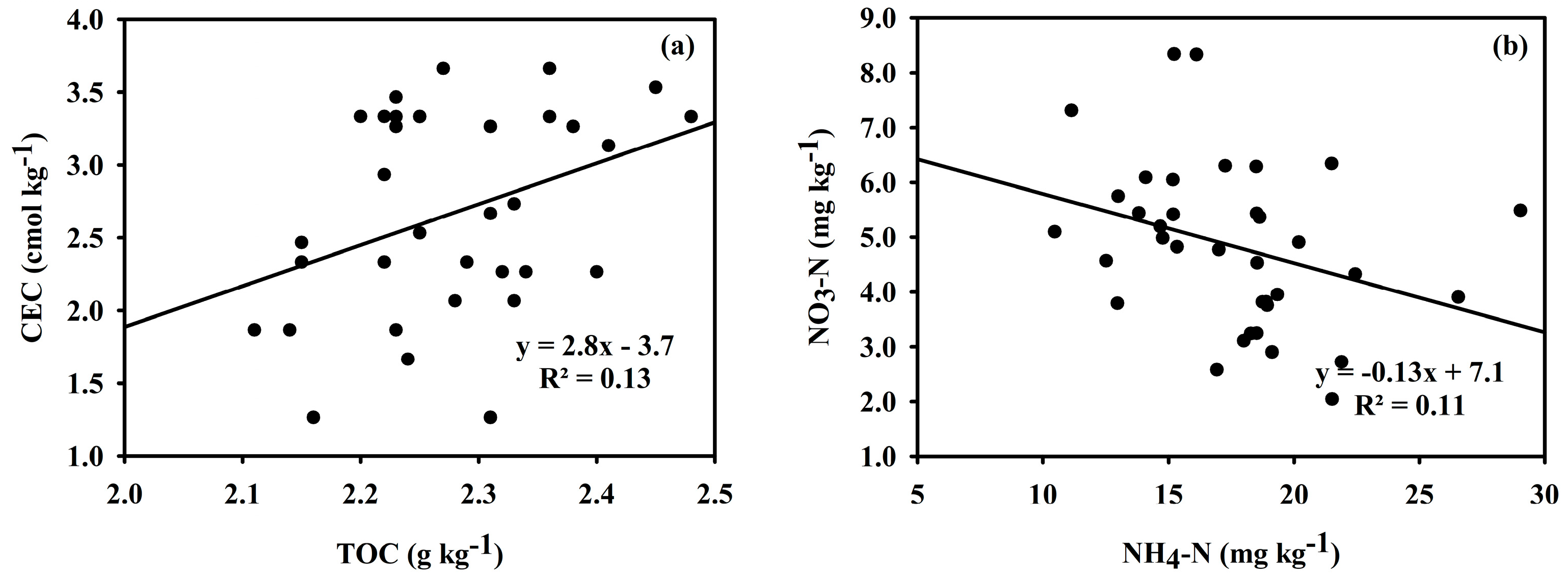 Agronomy 15 01335 g003