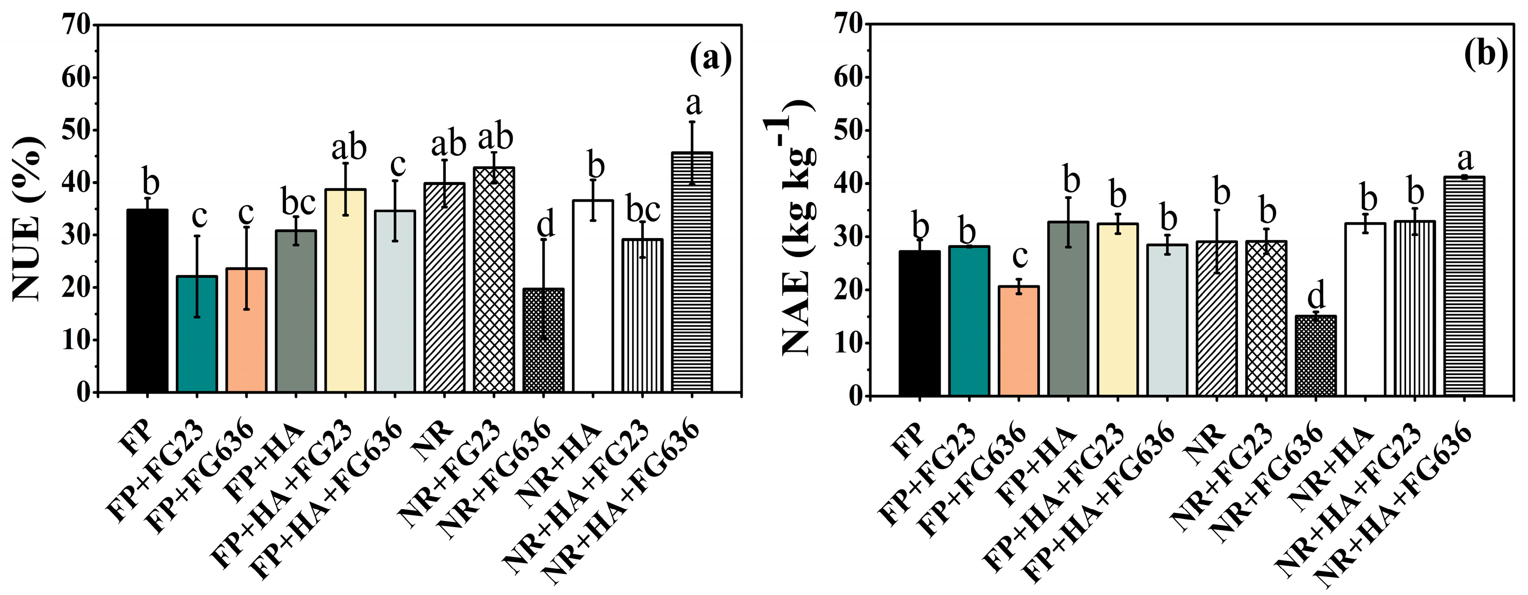 Agronomy 15 01335 g006