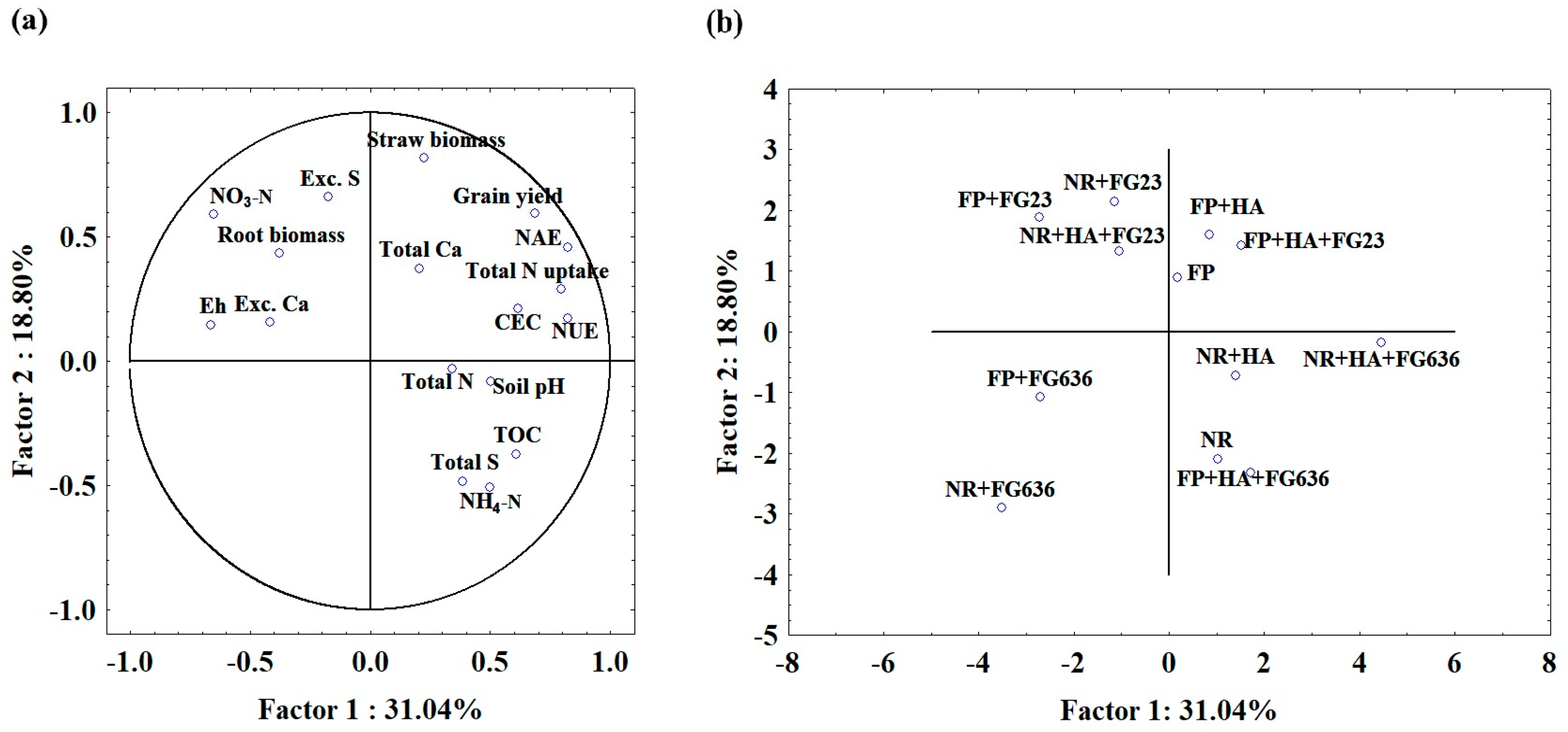 Agronomy 15 01335 g007