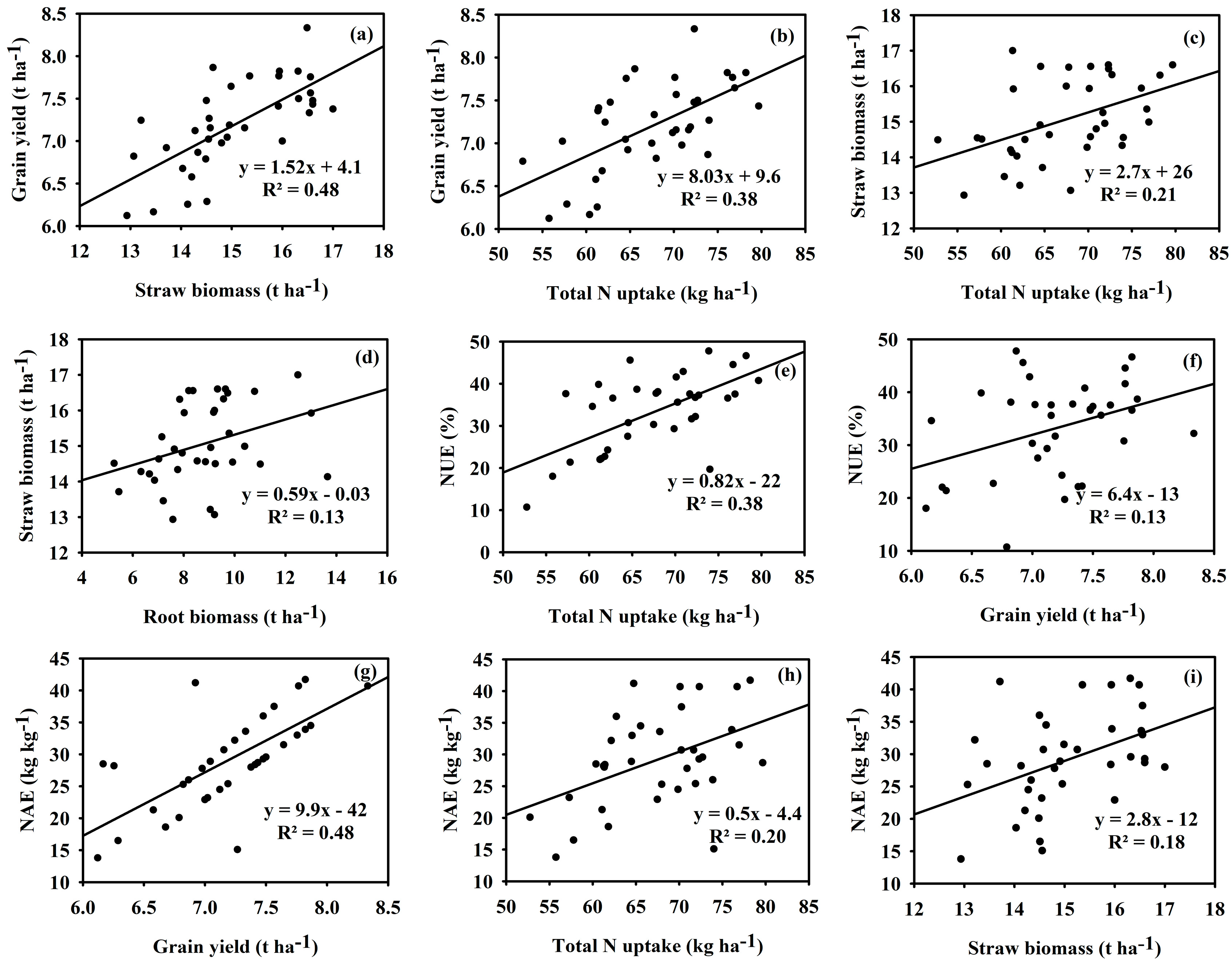 Agronomy 15 01335 g008
