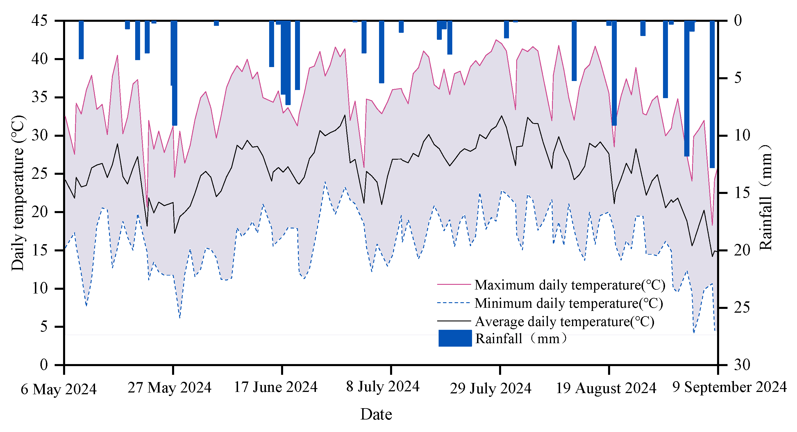 Agronomy 15 01353 g002