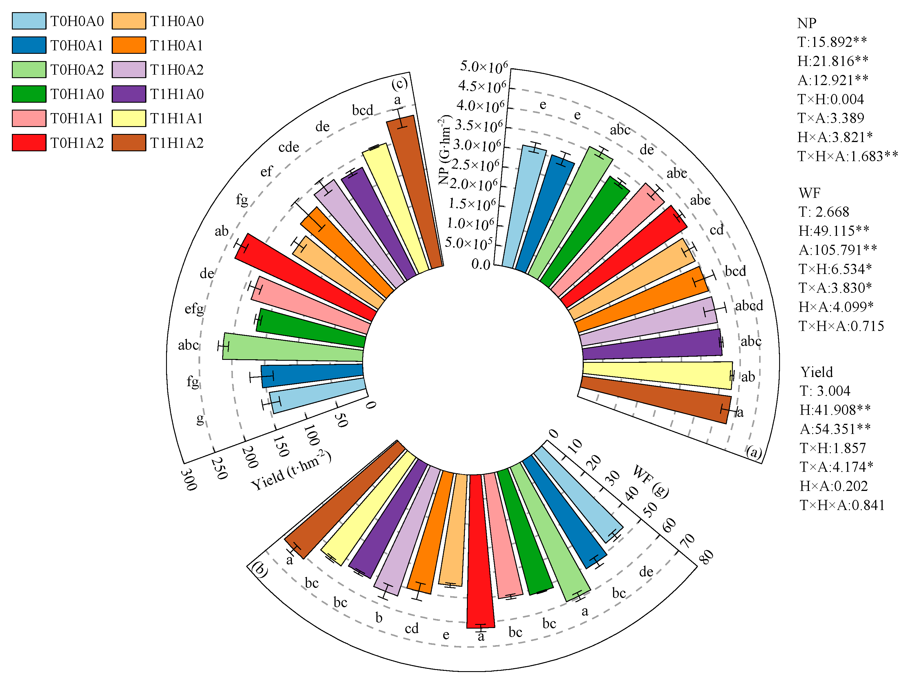 Agronomy 15 01353 g004