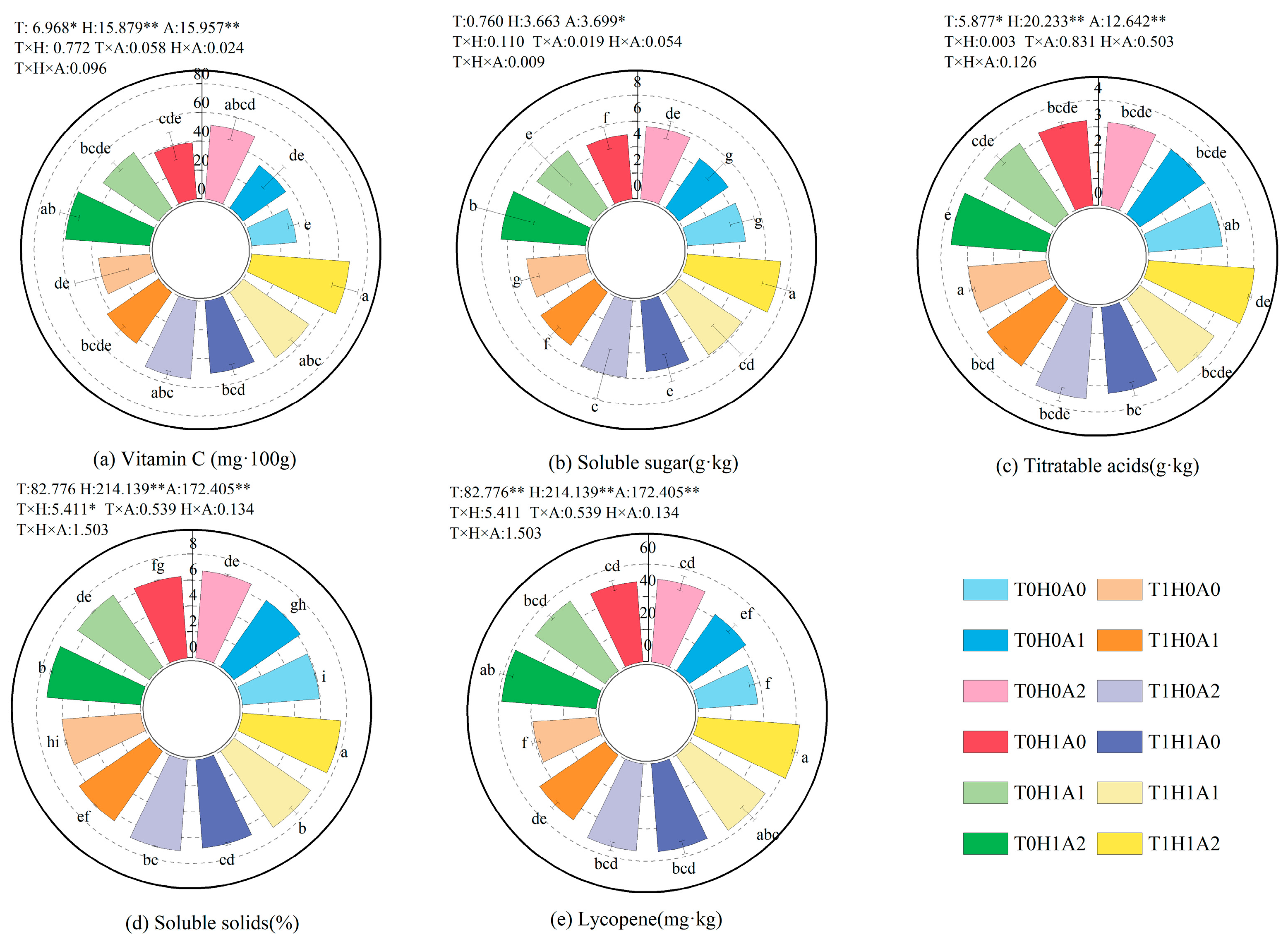 Agronomy 15 01353 g005