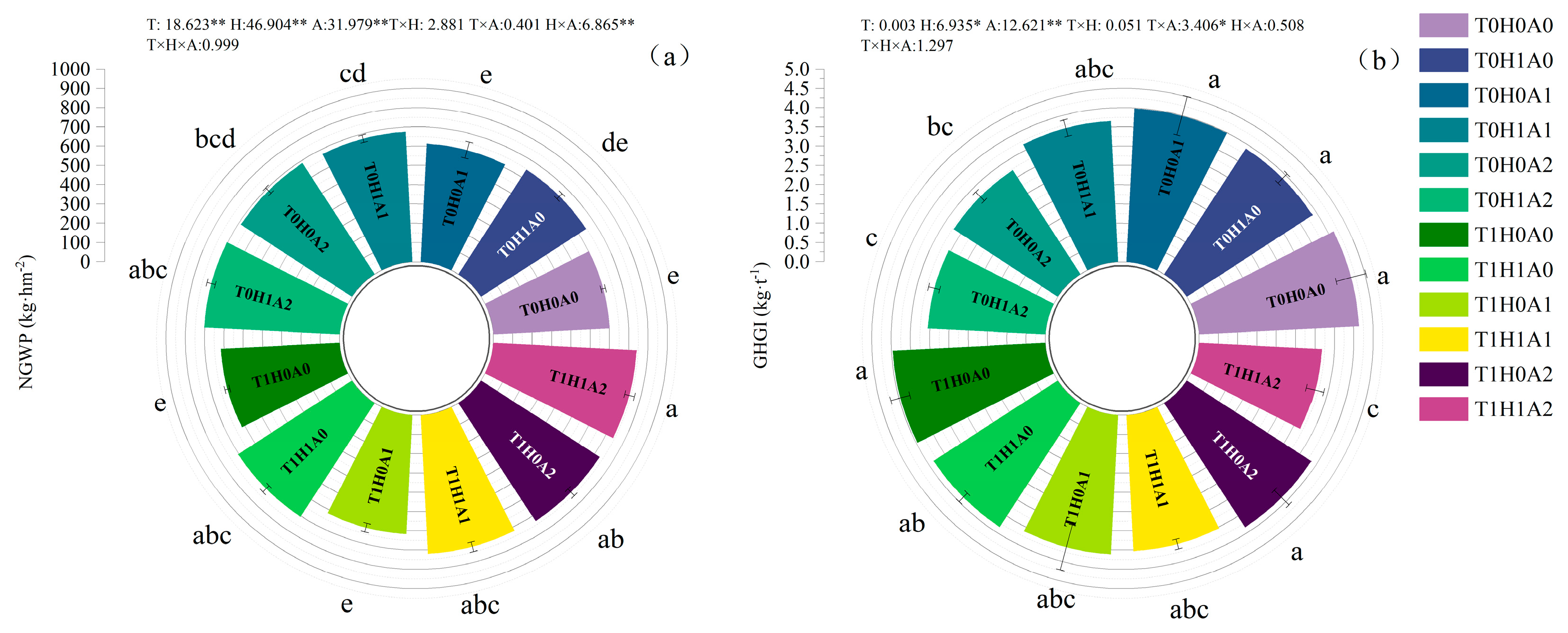 Agronomy 15 01353 g008