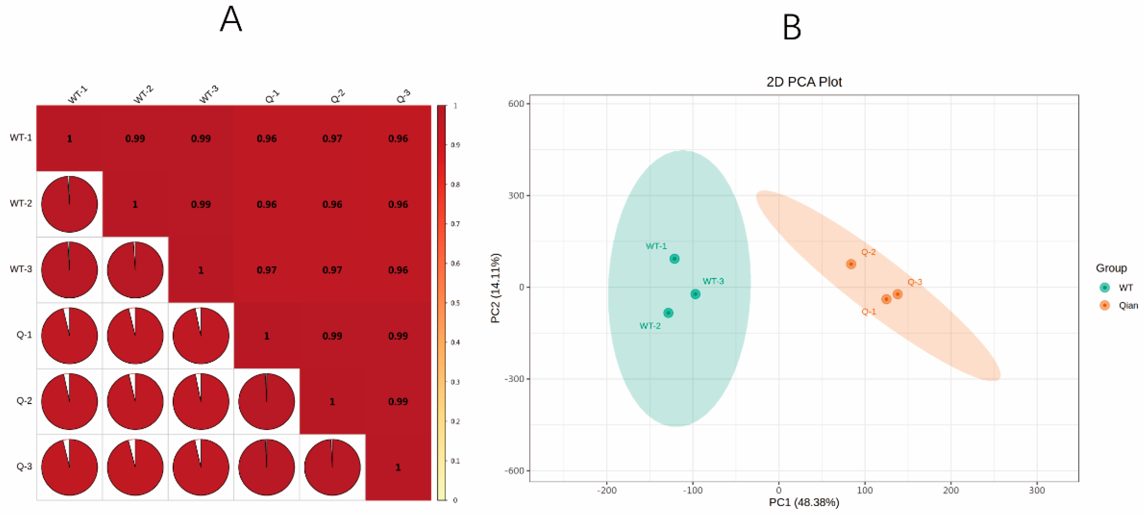 Agronomy 15 01364 g003
