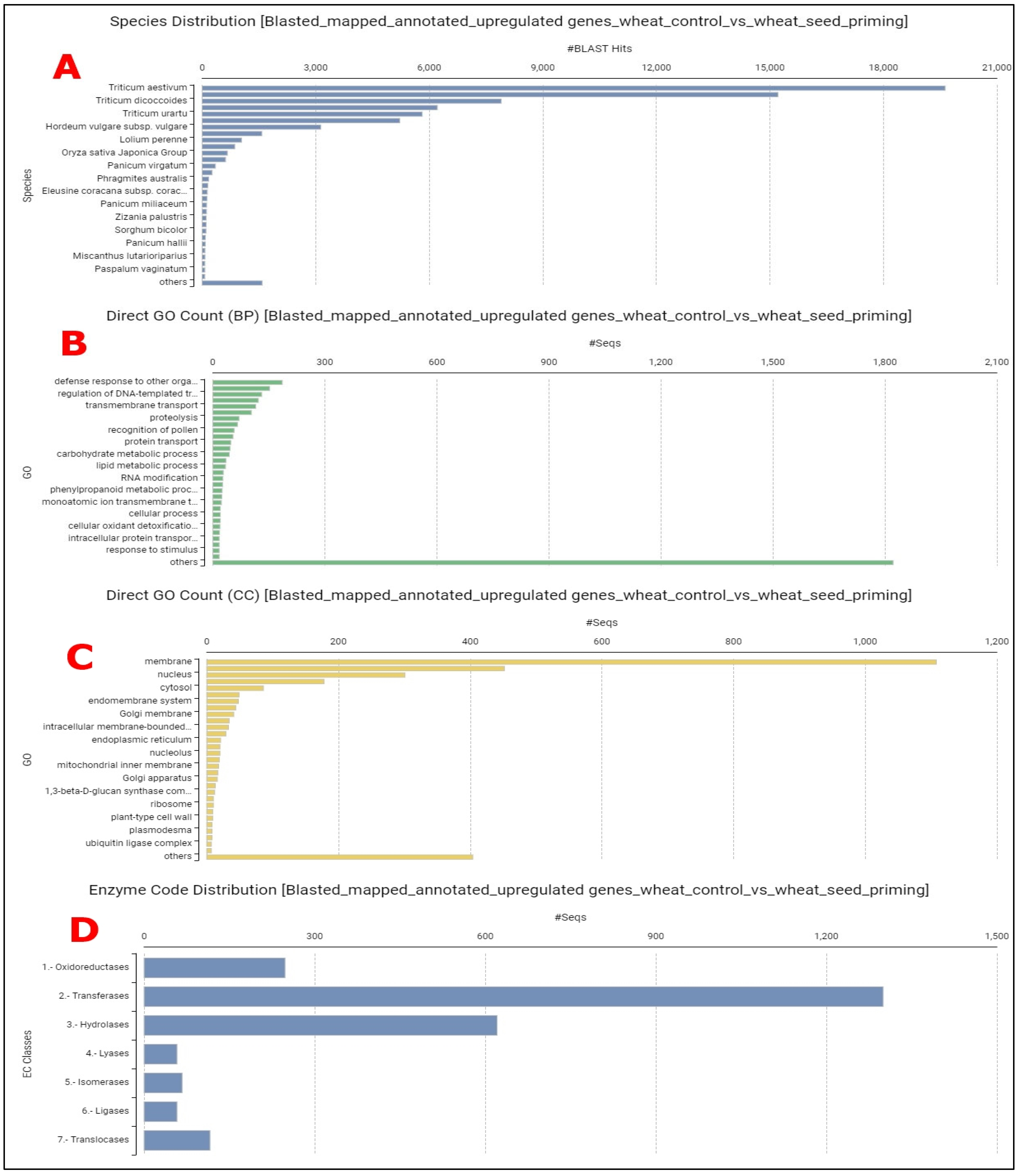 Agronomy 15 01365 g001 Agronomy 15 01365 g001