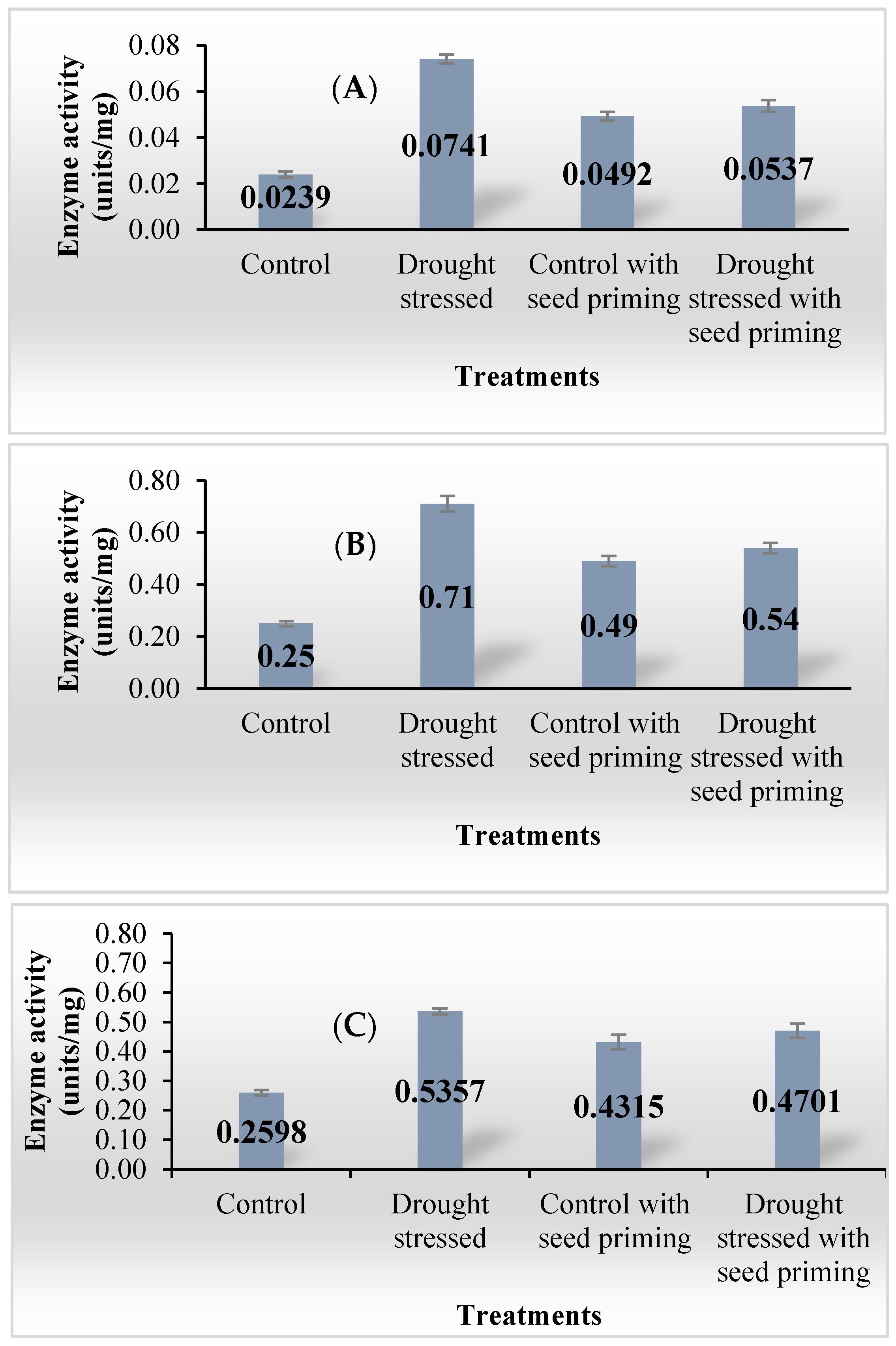 Agronomy 15 01365 g006 Agronomy 15 01365 g006