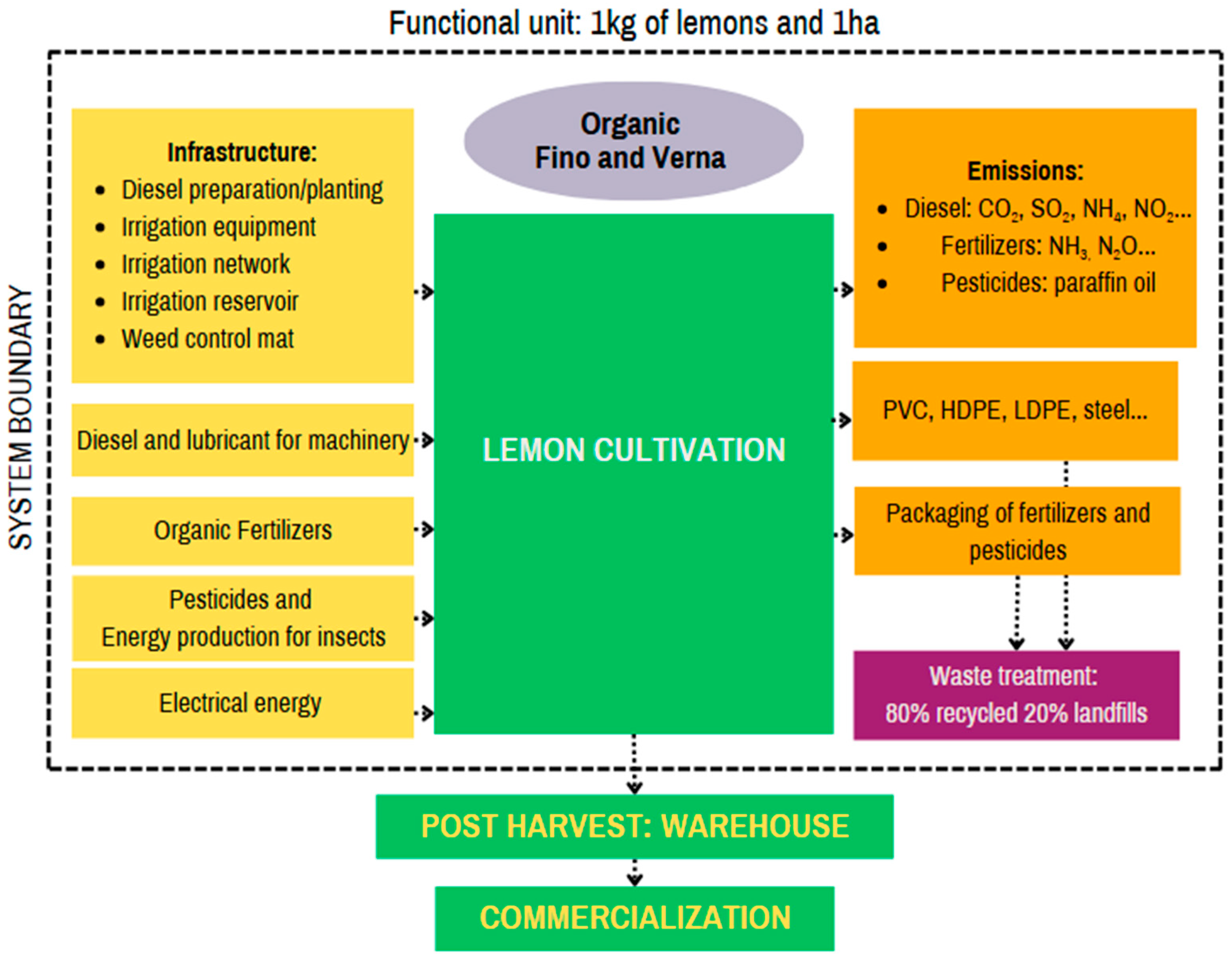 Agronomy 15 01372 g001 Agronomy 15 01372 g001